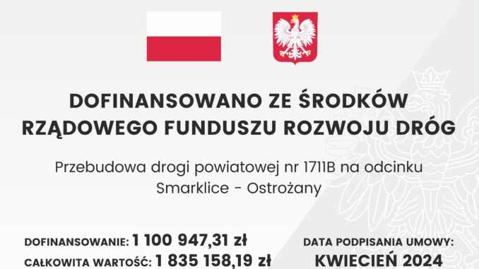Baner z flagą Polski, herbem i tekstem dotyczącym lokalnego projektu inwestycyjnego. Tekst transkrypcji: DOFINANSOWANO ZE ŚRODKÓW RZĄDOWEGO FUNDUSZU ROZWOJU DRÓG Przebudowa drogi powiatowej nr 1711B na odcinku Smarklice – Ostrożany DOFINANSOWANIE: 1 100 947,31 zł CAŁKOWITA WARTOŚĆ: 1 835 158,19 zł DATA PODPISANIA UMOWY: KWIECIEŃ 2024