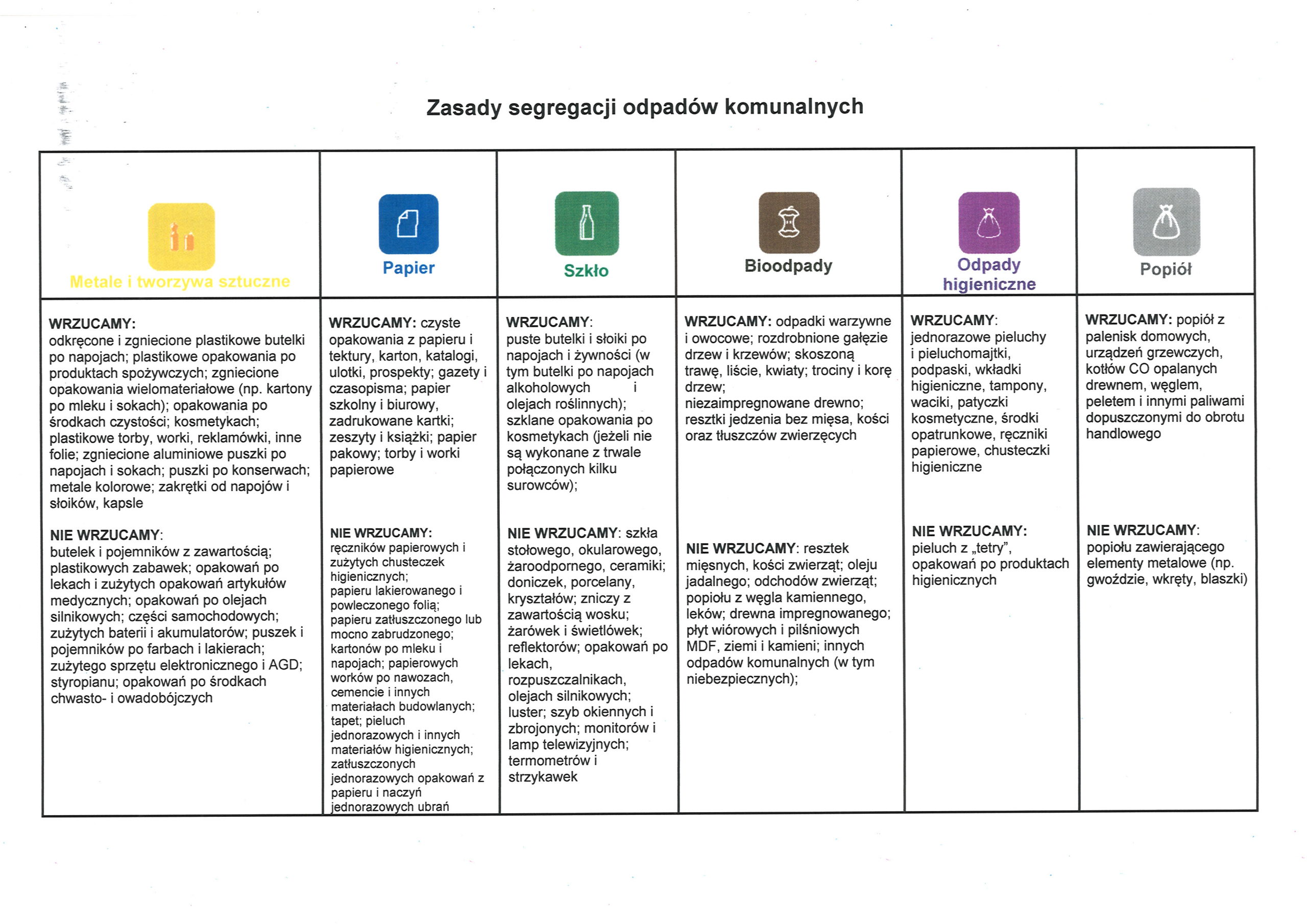 ZASADY SEGREGACJI ODPADÓW