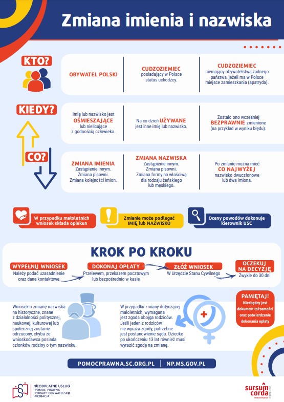 ZMIANA IMIENIA I NAZWISKA