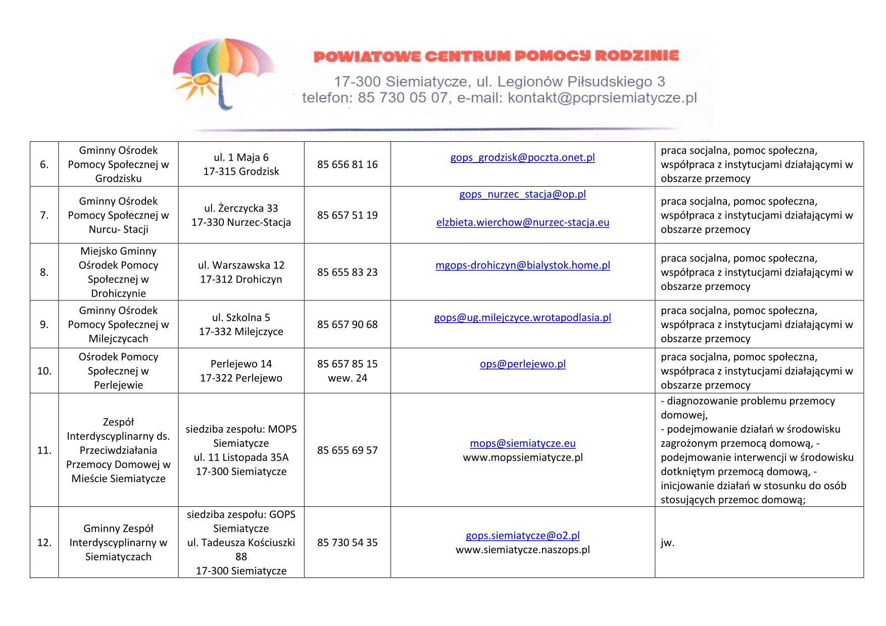 Gminny Ośrodek Pomocy Społecznej w Grodzisku ul. 1 Maja 6 17-315 Grodzisk 85 656 81 16 gops_grodzisk@poczta.onet.pl praca socjalna, pomoc społeczna, współpraca z instytucjami działającymi w obszarze przemocy Gminny Ośrodek Pomocy Społecznej w Nurcu- Stacji ul. Żerczycka 33 17-330 Nurzec-Stacja 85 657 51 19 gops_nurzec_stacja@op.pl elzbieta.wierchow@nurzec-stacja.eu praca socjalna, pomoc społeczna, współpraca z instytucjami działającymi w obszarze przemocy Miejsko Gminny Ośrodek Pomocy Społecznej w Drohiczynie ul. Warszawska 12 17-312 Drohiczyn 85 655 83 23 mgops-drohiczyn@bialystok.home.pl praca socjalna, pomoc społeczna, współpraca z instytucjami działającymi w obszarze przemocy Gminny Ośrodek Pomocy Społecznej w Milejczycach ul. Szkolna 5 17-332 Milejczyce 85 657 90 68 gops@ug.milejczyce.wrotapodlasia.pl praca socjalna, pomoc społeczna, współpraca z instytucjami działającymi w obszarze przemocy Ośrodek Pomocy Społecznej w Perlejewie Perlejewo 14 17-322 Perlejewo 85 657 85 15 wew. 24 ops@perlejewo.pl praca socjalna, pomoc społeczna, współpraca z instytucjami działającymi w obszarze przemocy Zespół Interdyscyplinarny ds. Przeciwdziałania Przemocy Domowej w Mieście Siemiatycze siedziba zespołu: MOPS Siemiatycze ul. 11 Listopada 35A 17-300 Siemiatycze 85 655 69 57 mops@siemiatycze.eu www.mopssiemiatycze.pl - diagnozowanie problemu przemocy domowej, - podejmowanie działań w środowisku zagrożonym przemocą domową, - podejmowanie interwencji w środowisku dotkniętym przemocą domową, - inicjowanie działań w stosunku do osób stosujących przemoc domową; Gminny Zespół Interdyscyplinarny w Siemiatyczach siedziba zespołu: GOPS Siemiatycze ul. Tadeusza Kościuszki 88 17-300 Siemiatycze 85 730 54 35 gops.siemiatycze@o2.pl www.siemiatycze.naszops.pl jw.