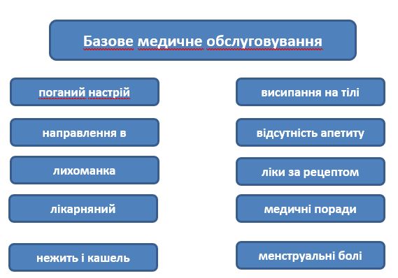 Ratownictwo medyczne (Швидка медична допомога)