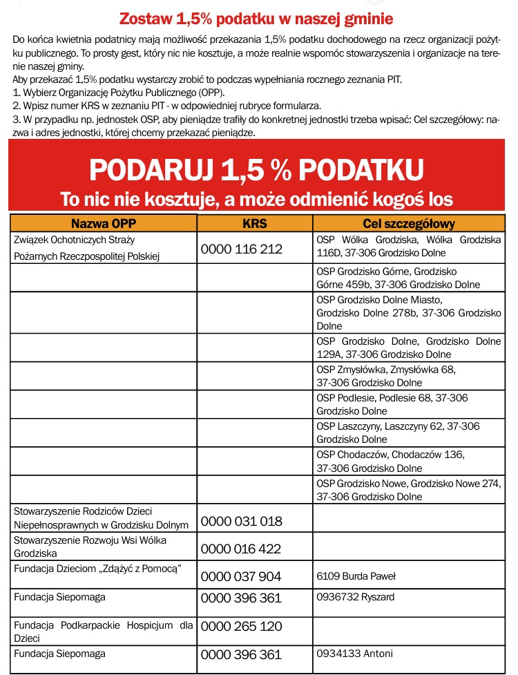 https://redakcja.samorzad.gov.pl/photo/1783f18d-ac80-43c0-baea-117f59b02083