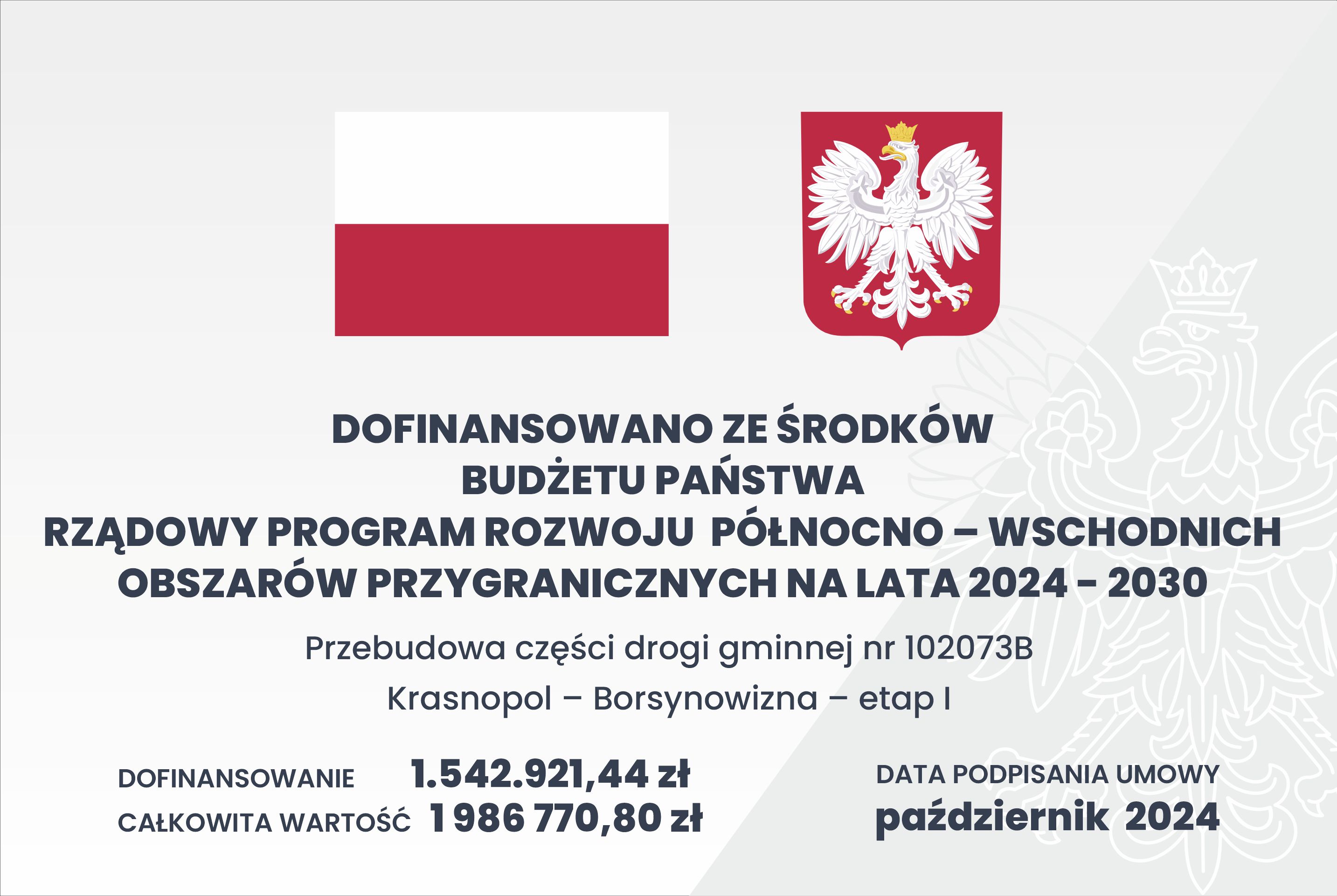 Gmina Krasnopol w dniu 31.10.2024r. podpisała ze Skarbem Państwa - Wojewodą Podlaskim umowę o dofinansowanie Zadania jednorocznego „Przebudowa części drogi gminnej nr 102073B Krasnopol – Borsynowizna – etap I” ze środków pochodzących z budżetu państwa w ramach programu wieloletniego pod nazwą "Rządowy program rozwoju północno-wschodnich obszarów przygranicznych na lata 2024-2030 ". W ramach przedmiotowej inwestycji została wykonana nowa nawierzchnia asfaltowa na drodze gminnej - długość 2700m.