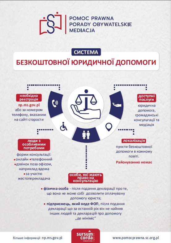 System NPP