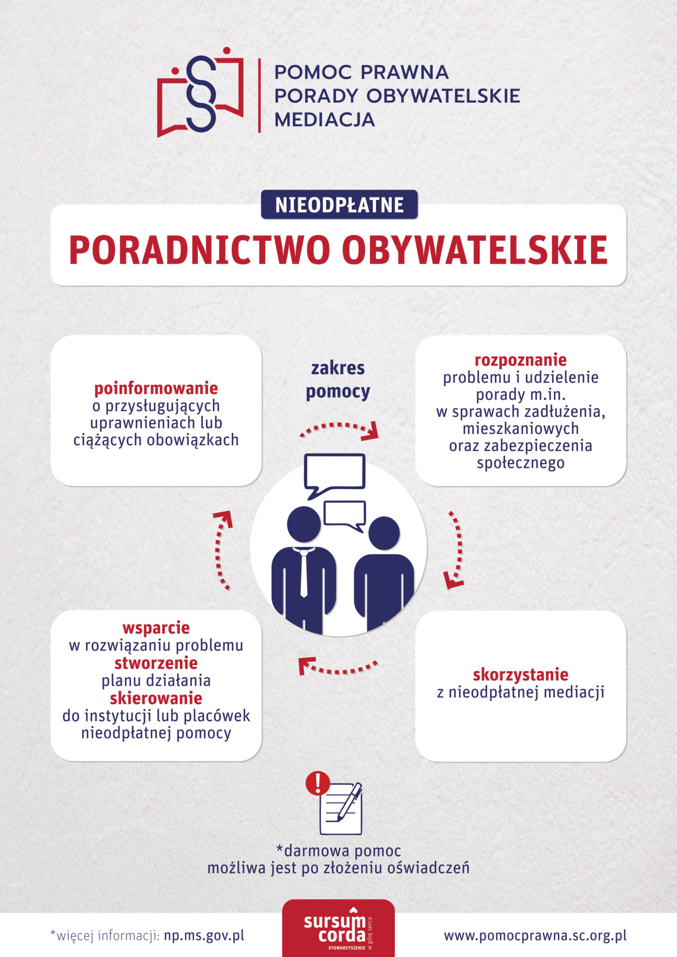 poradnictwo obywatelskie