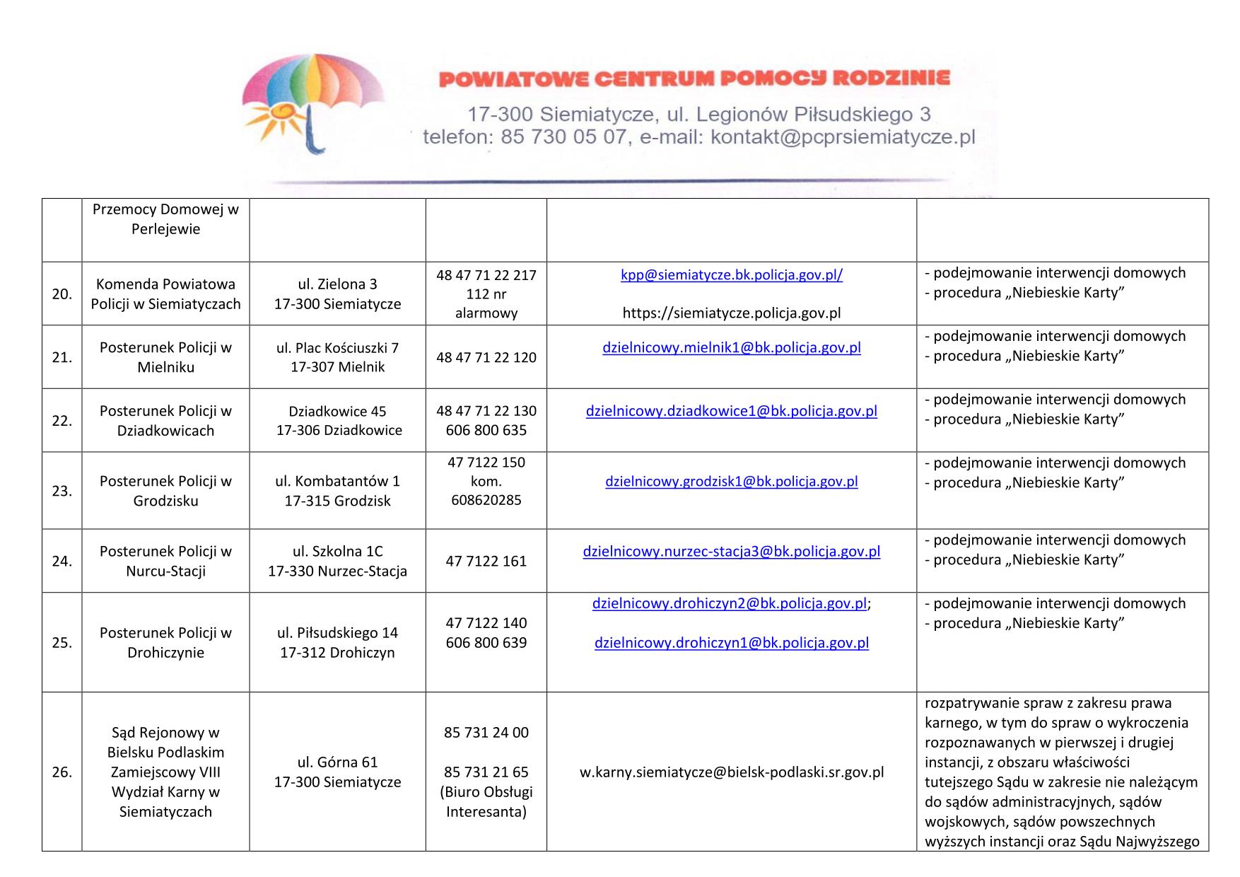 Komenda Powiatowa Policji w Siemiatyczach, ul. Zielona 3, 17-300 Siemiatycze, 48 47 71 22 217, 112 nr alarmowy, kpp@siemiatycze.bk.policja.gov.pl, https://siemiatycze.policja.gov.pl - podejmowanie interwencji domowych - procedura „Niebieskie Karty” Posterunek Policji w Mielniku, ul. Plac Kościuszki 7, 17-307 Mielnik, 48 47 71 22 120, dzielnicowy.mielnik1@bk.policja.gov.pl - podejmowanie interwencji domowych - procedura „Niebieskie Karty” Posterunek Policji w Dziadkowicach, Dziadkowice 45, 17-306 Dziadkowice, 48 47 71 22 130, 606 800 635, dzielnicowy.dziadkowice1@bk.policja.gov.pl - podejmowanie interwencji domowych - procedura „Niebieskie Karty” Posterunek Policji w Grodzisku, ul. Kombatantów 1, 17-315 Grodzisk, 47 7122 150, kom. 608620285, dzielnicowy.grodzisk1@bk.policja.gov.pl - podejmowanie interwencji domowych - procedura „Niebieskie Karty” Posterunek Policji w Nurcu-Stacji, ul. Szkolna 1C, 17-330 Nurzec-Stacja, 47 7122 161, dzielnicowy.nurzec-stacja3@bk.policja.gov.pl - podejmowanie interwencji domowych - procedura „Niebieskie Karty” Posterunek Policji w Drohiczynie, ul. Piłsudskiego 14, 17-312 Drohiczyn, 47 7122 140, 606 800 639, dzielnicowy.drohiczyn2@bk.policja.gov.pl, dzielnicowy.drohiczyn1@bk.policja.gov.pl - podejmowanie interwencji domowych - procedura „Niebieskie Karty” Sąd Rejonowy w Bielsku Podlaskim, Zamoiejscowy VIII, Wydział Karny w Siematyczach, ul. Górna 61, 17-300 Siematycze, 85 731 24 00, 85 731 21 65 (Biuro Obsługi Interesanta), w.karny.siemiatycze@bielsk-podlaski.sr.gov.pl - rozpatrywanie spraw z zakresu prawa karnego, w tym do spraw o wykroczenia rozpoznawanych w pierwszej i drugiej instancji, z obszaru właściwości tutejszego Sądu w zakresie nie należącym do sądów administracyjnych, sądów wojskowych, sądów powszechnych wyższych instancji oraz Sądu Najwyższego.