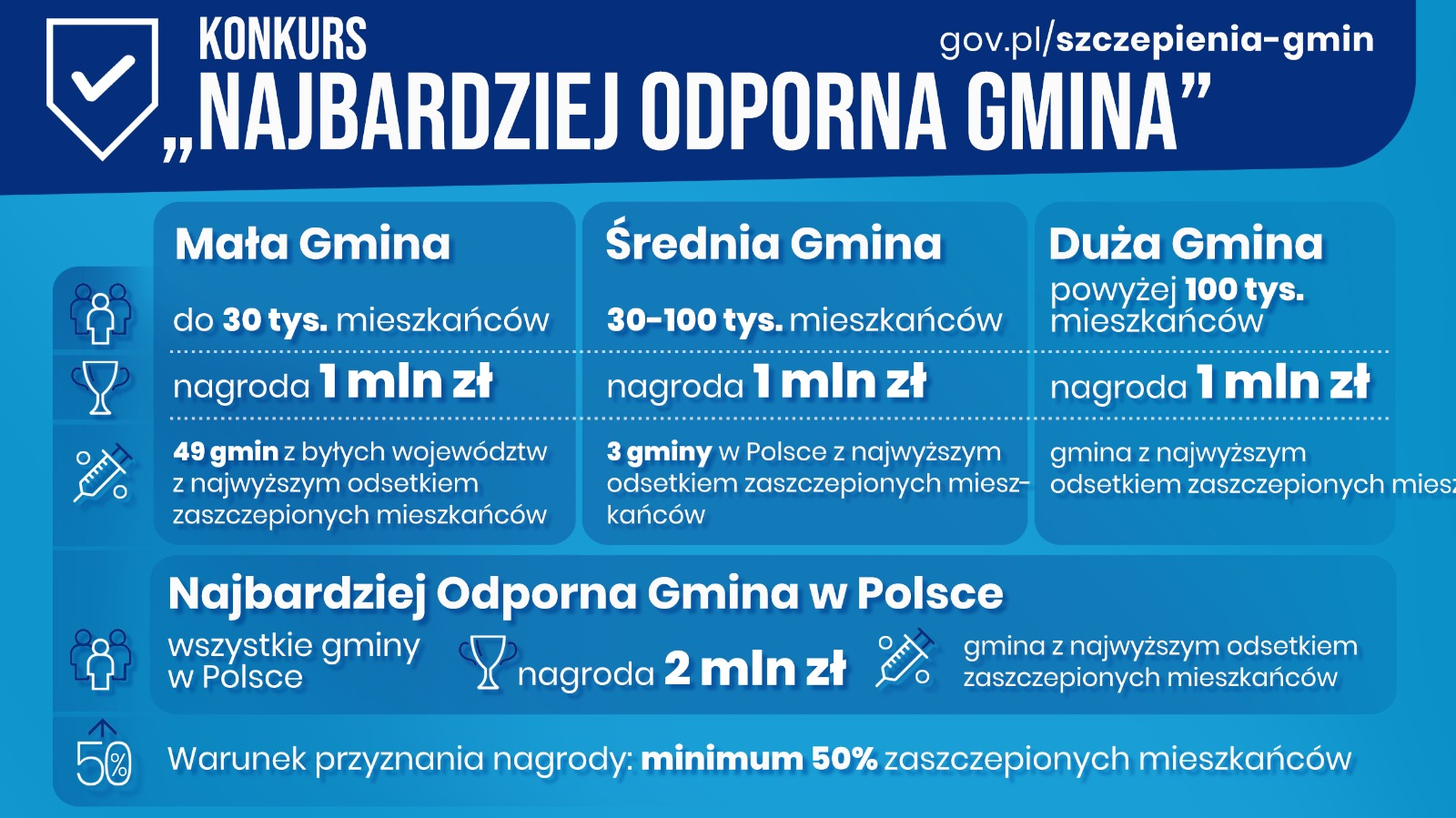 Konkurs "Najbardziej odporna gmina"
