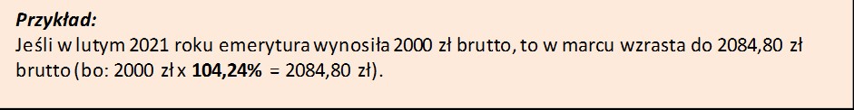 Przykład: Jeśli w lutym 2021 roku emerytura wynosiła 2000 zł brutto, to w marcu wzrasta do 2084,80 zł brutto (bo: 2000 zł x 104,24% = 2084,80 zł)