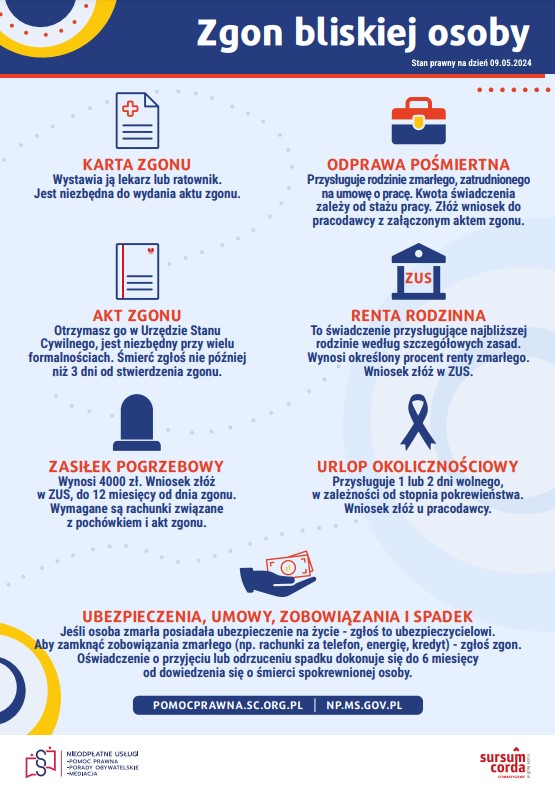 ZGON BLISKIEJ OSOBY
