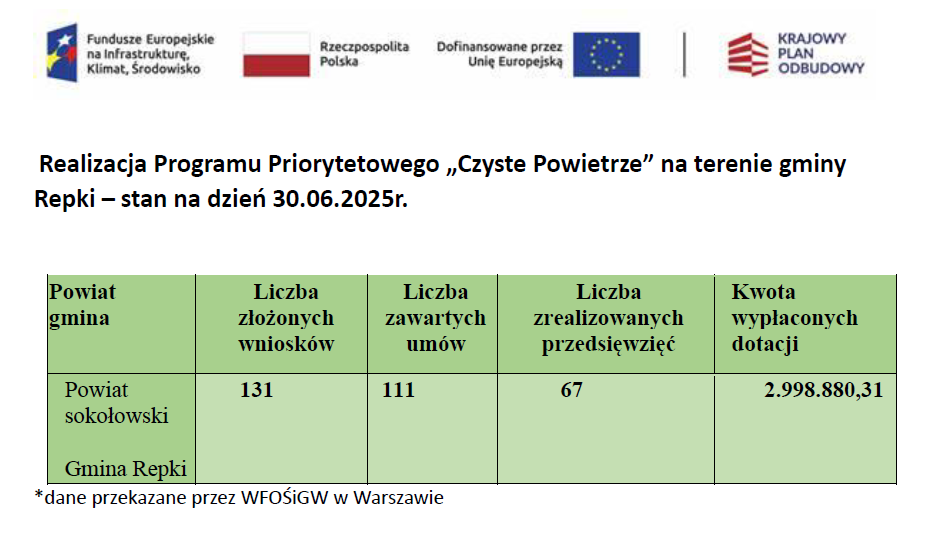 Czyte powietrze