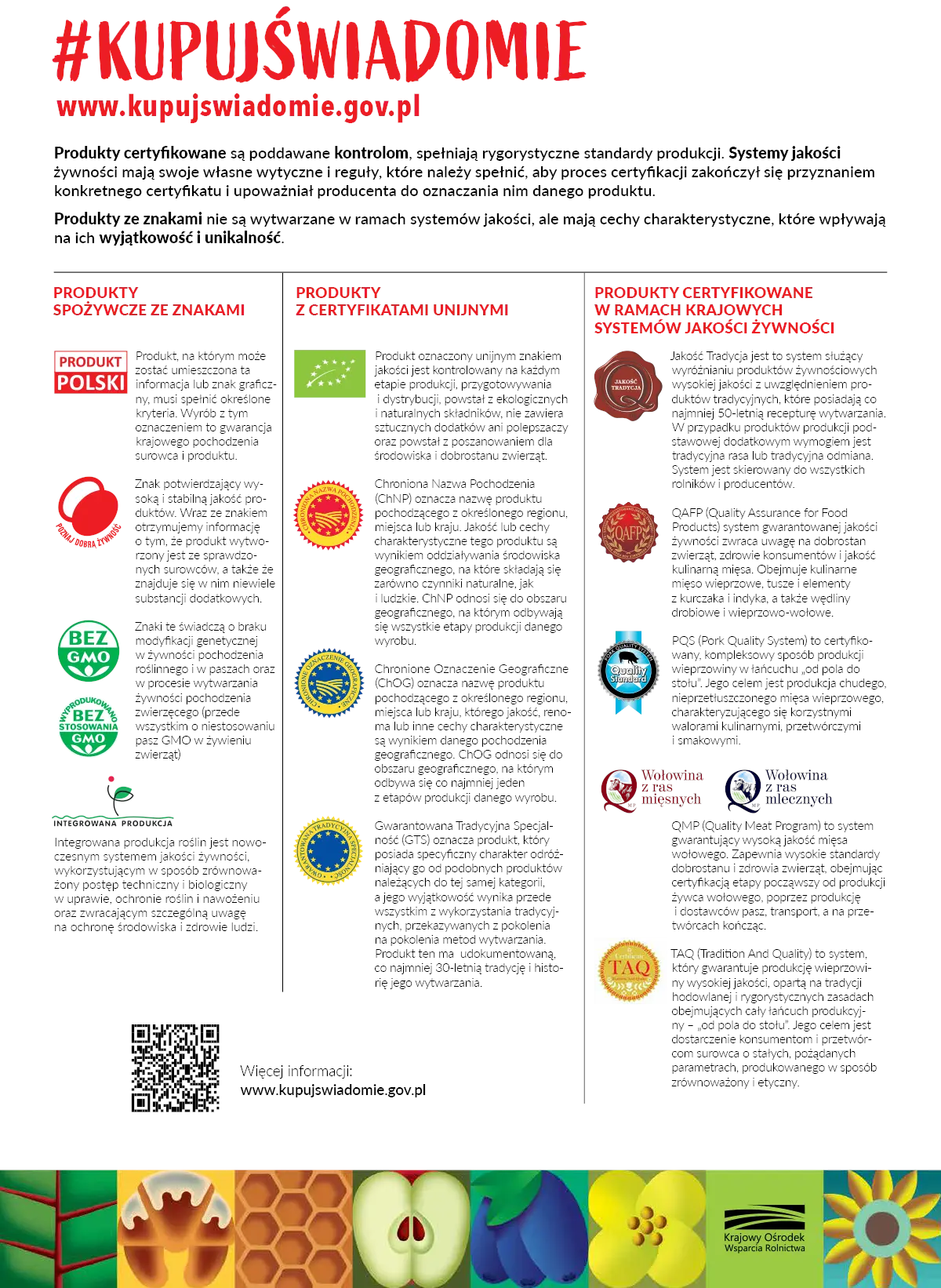 Plakat promocyjny inicjatywy „Kupuj świadomie” w Polsce, przedstawiający różne logo i kategorie produktów związane z certyfikacją jakości żywności, w tym tradycyjne polskie produkty, certyfikowaną żywność ekologiczną oraz produkty objęte systemami zapewnienia jakości. Plakat podkreśla znaczenie wybierania certyfikowanych produktów spożywczych pod kątem bezpieczeństwa i jakości.