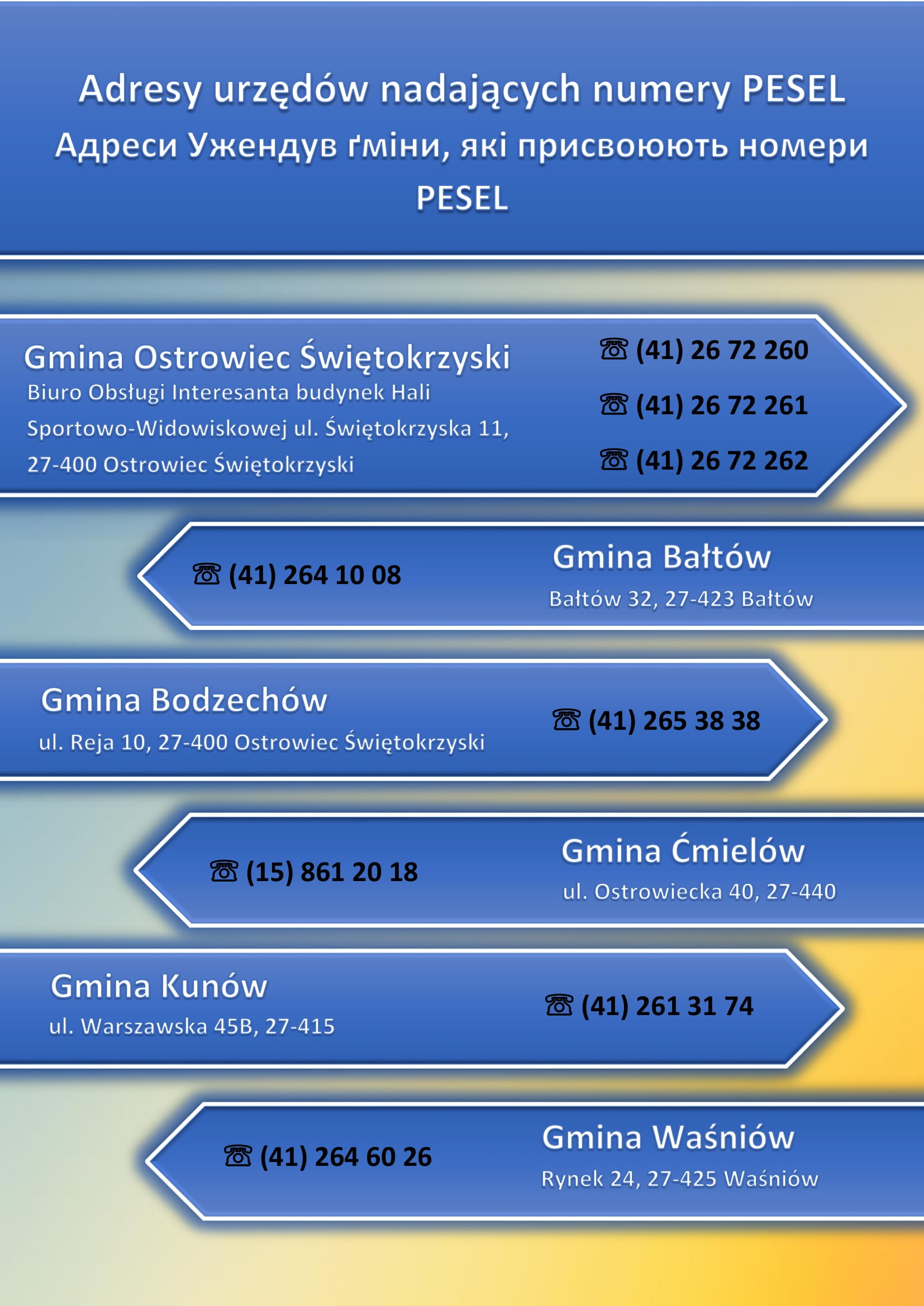 Adresy urzędów nadających numery PESEL