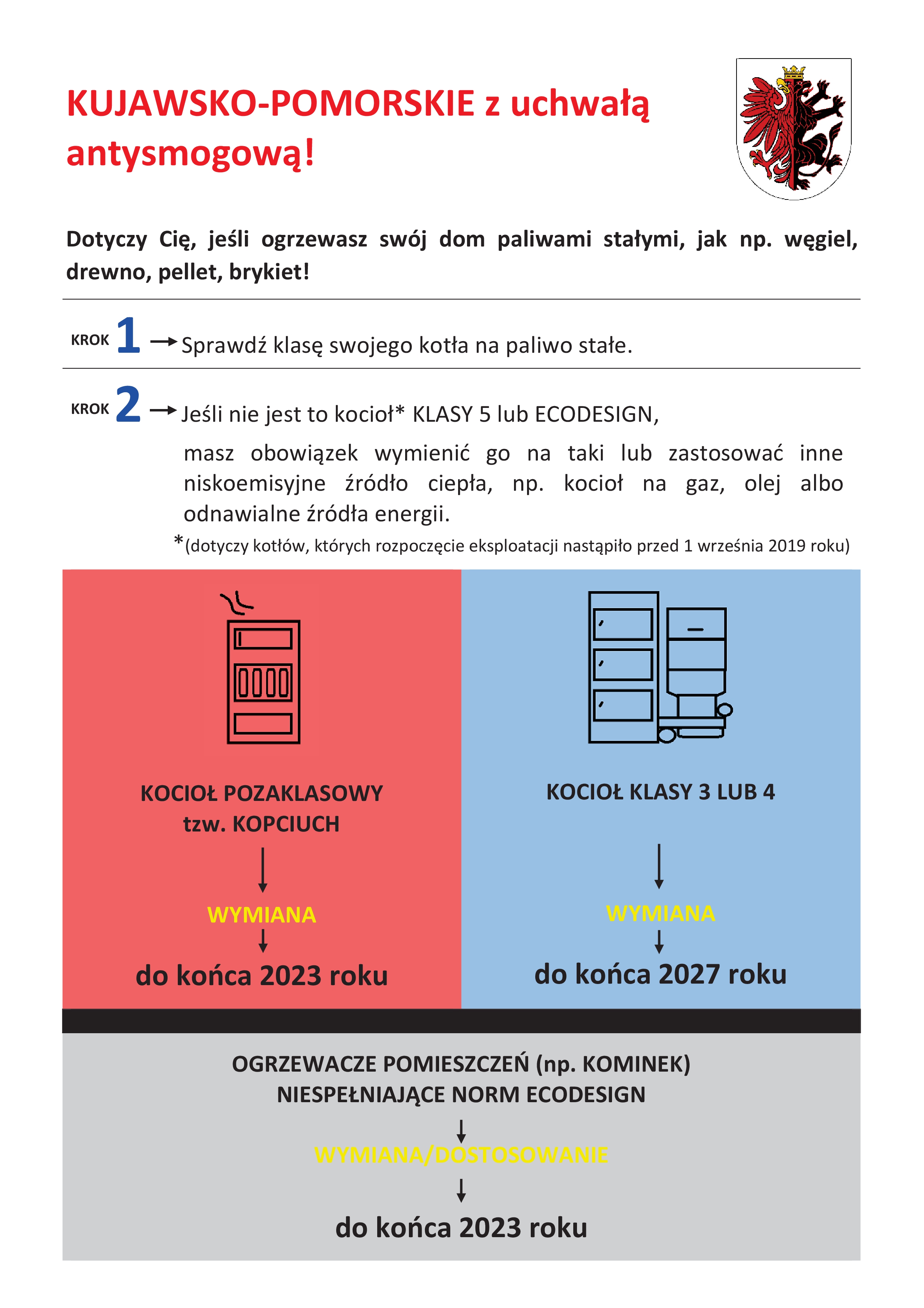 uchwała antysmogowa