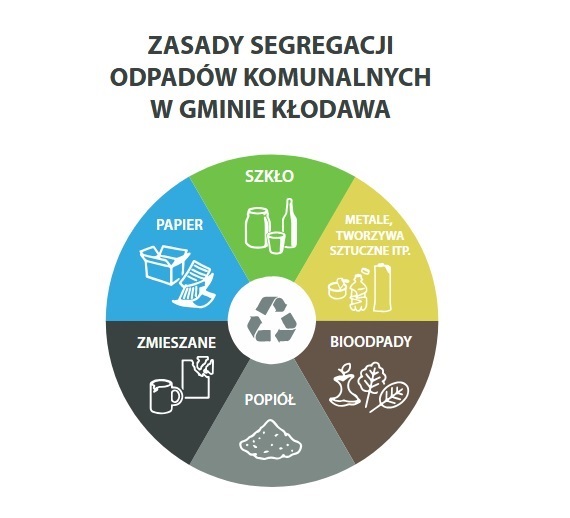  Zmiana wysokości stawek opłaty za gospodarowanie odpadami komunalnymi od dnia 1 stycznia 2025 r.