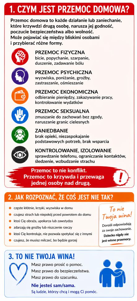 Czym jest przemoc - opis 1