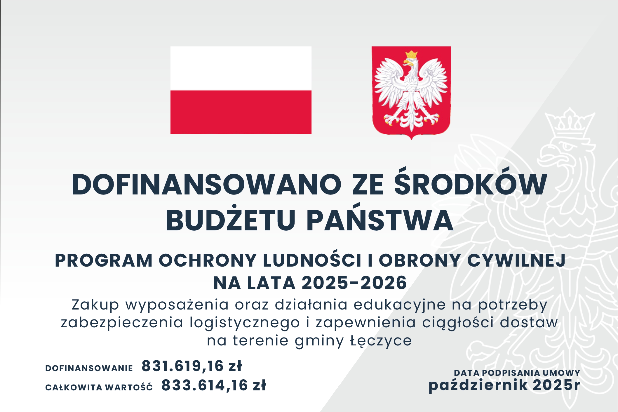 Dofinansowano ze środków budżetu państwa Program Ochrony Ludności i obrony cywilnej na lata 2025-2026. Zakup wyposażenia oraz działania edukacyjne na potrzeby zabezpieczenia logistycznego i zapewnienia ciągłości dostaw na terenie gminy Łęczyce. Dofinansowanie 831619,16 zł, całkowita wartość 833614,16 zł, data podpisania umowy październik 2025r.