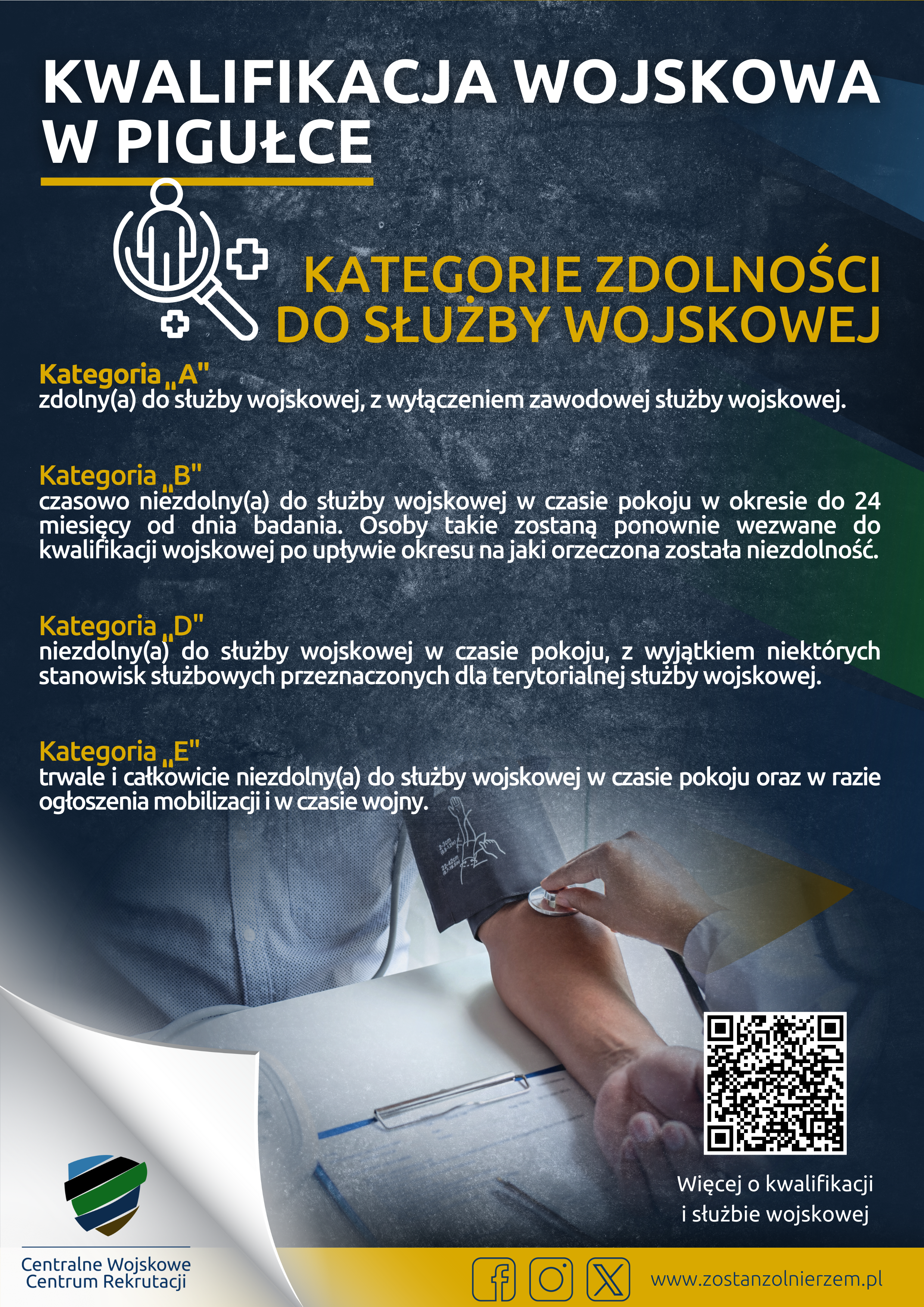 Kwalifikacja wojskowa w pigułce