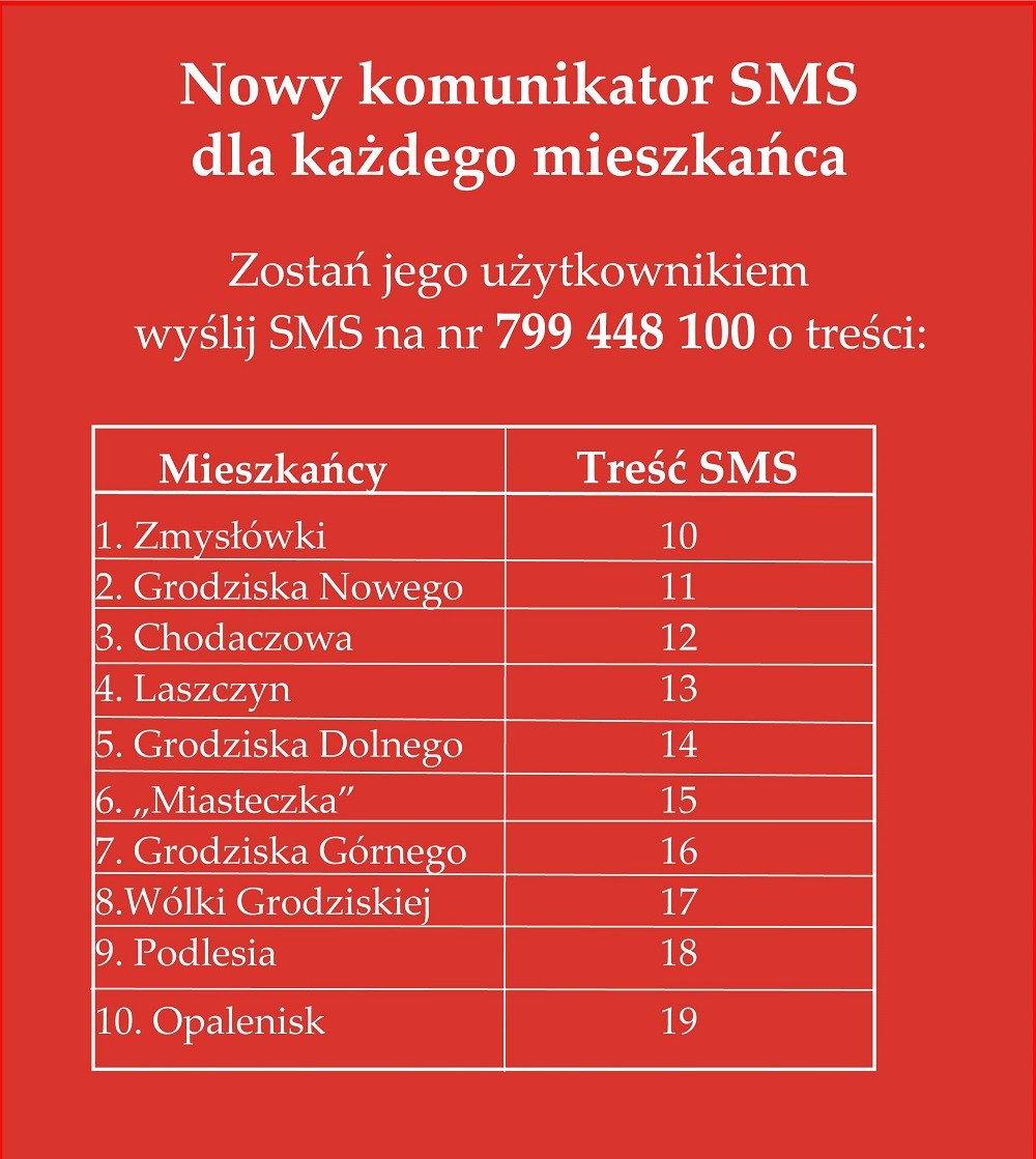 Komunikator SMS