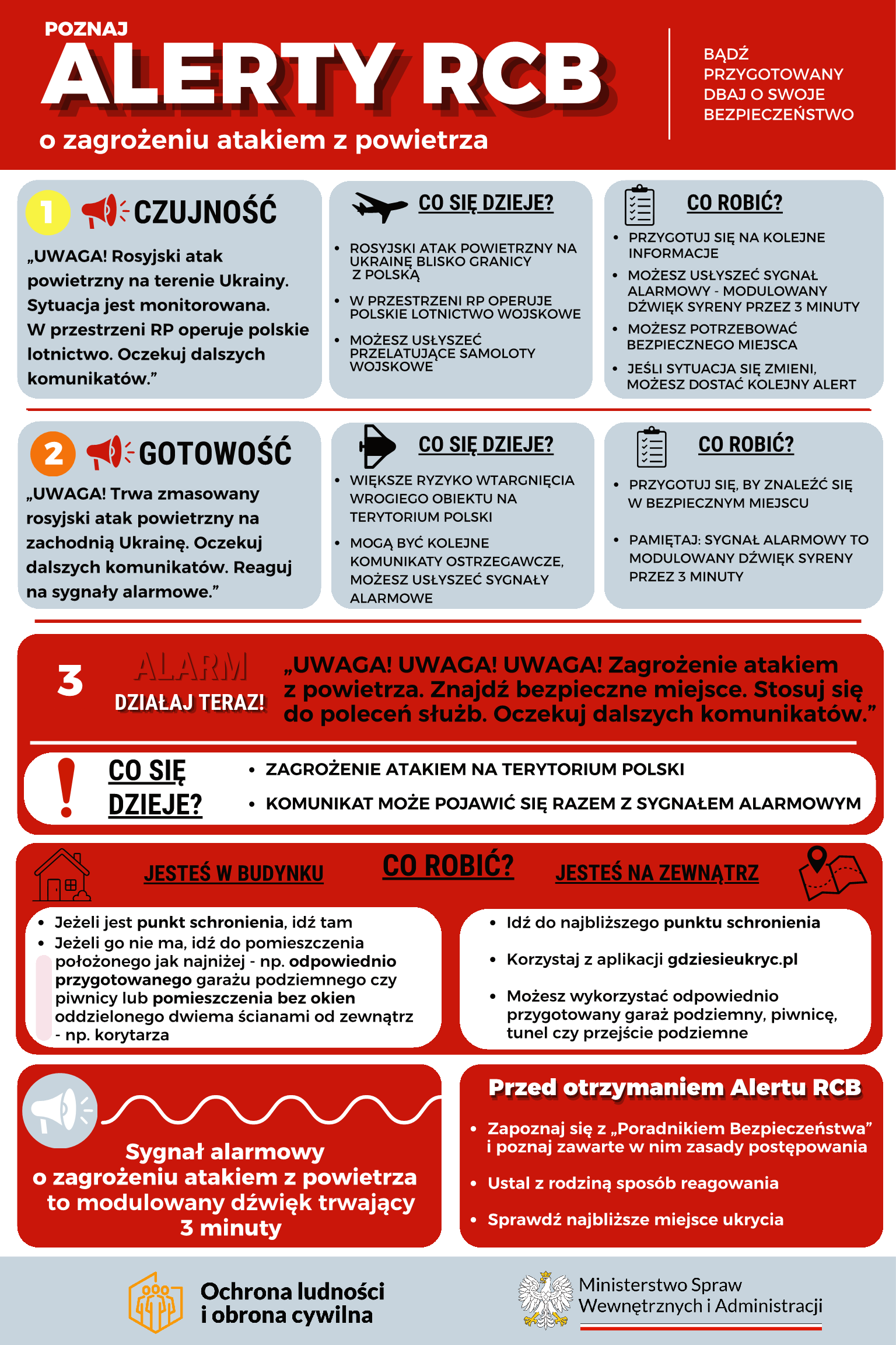 Infografika przedstawiająca trzy poziomy komunikatów dotyczących zagrożenia atakiem z powietrza: Czujność – informacja o rosyjskim ataku powietrznym na terytorium Ukrainy i konieczności obserwowania sytuacji. Gotowość – komunikat o zwiększonym ryzyku wtargnięcia wrogiego obiektu na terytorium Polski oraz przygotowaniu się do ewentualnego alarmu. Alarm – bezpośrednie zagrożenie atakiem z powietrza; należy natychmiast znaleźć bezpieczne miejsce i stosować się do poleceń służb.Dolna część grafiki przypomina, co robić w budynku i na zewnątrz, oraz wyjaśnia, że sygnał alarmowy o zagrożeniu atakiem z powietrza to modulowany dźwięk trwający 3 minuty.