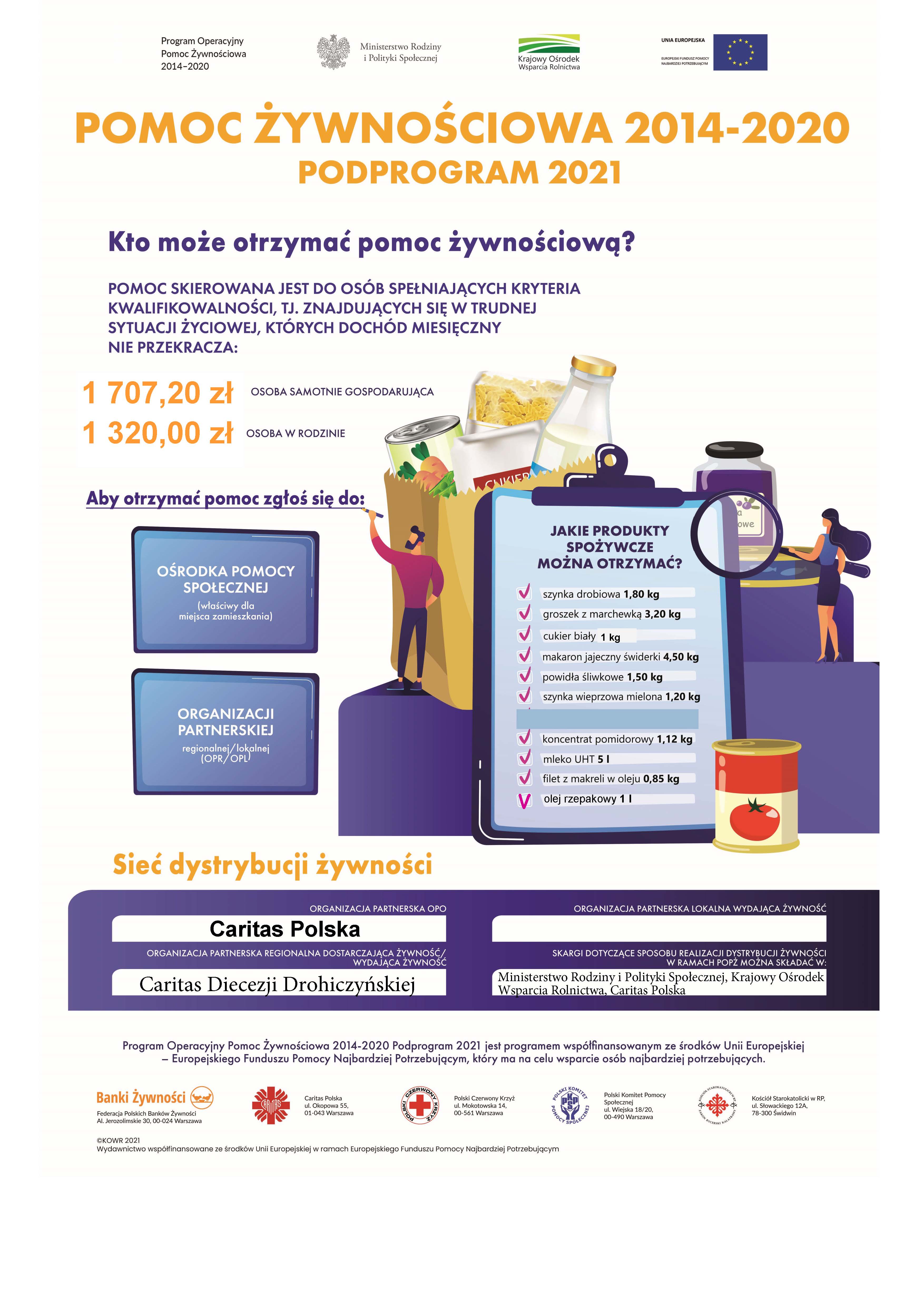 POMOC ŻYWNOŚCIOWA 2014-2020 PODPROGRAM 2021