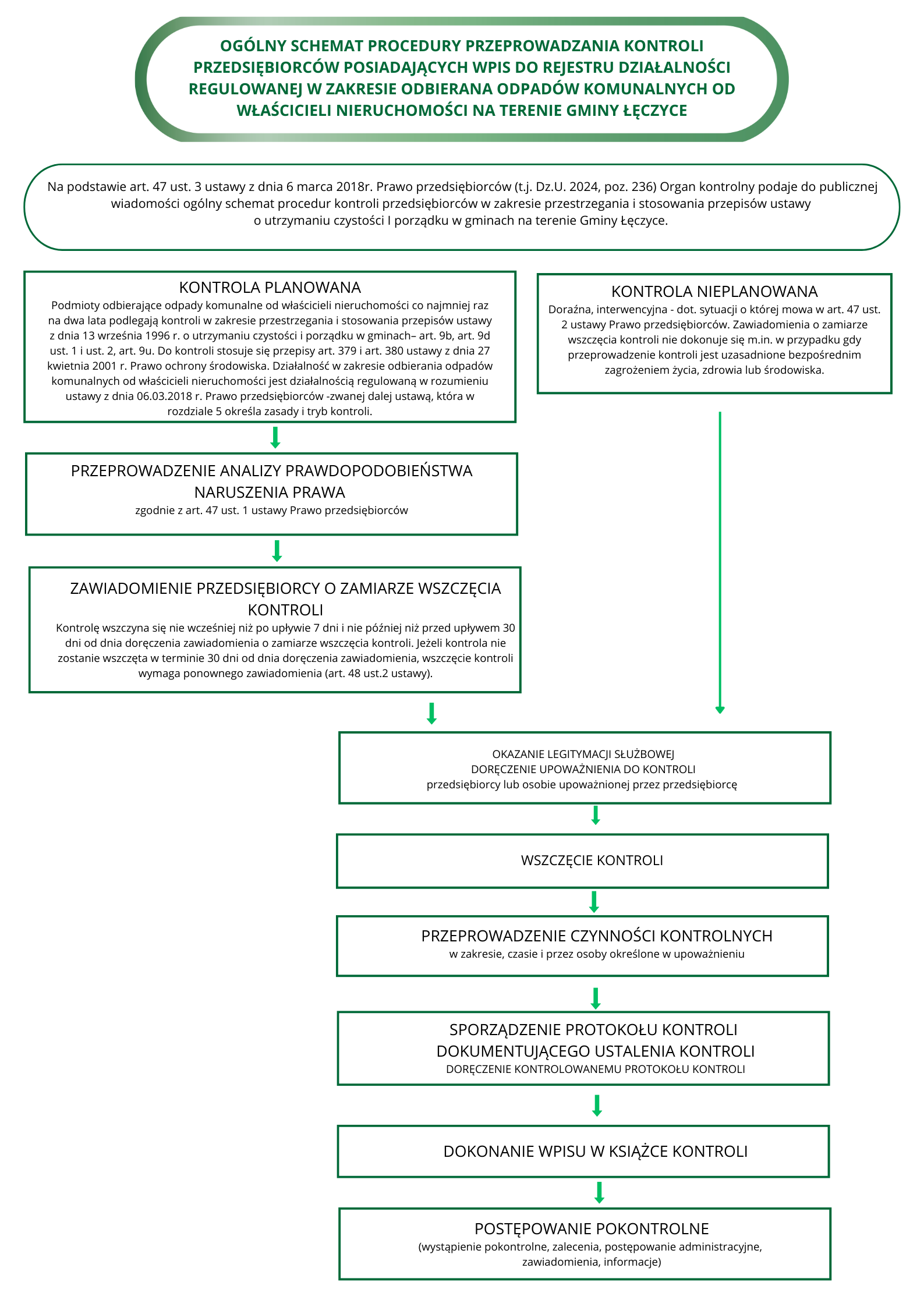 Treść grafiki znajduje się poniżej