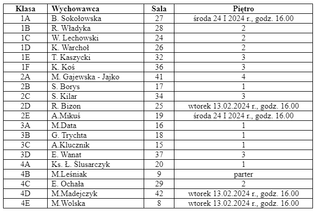 wywiadówka