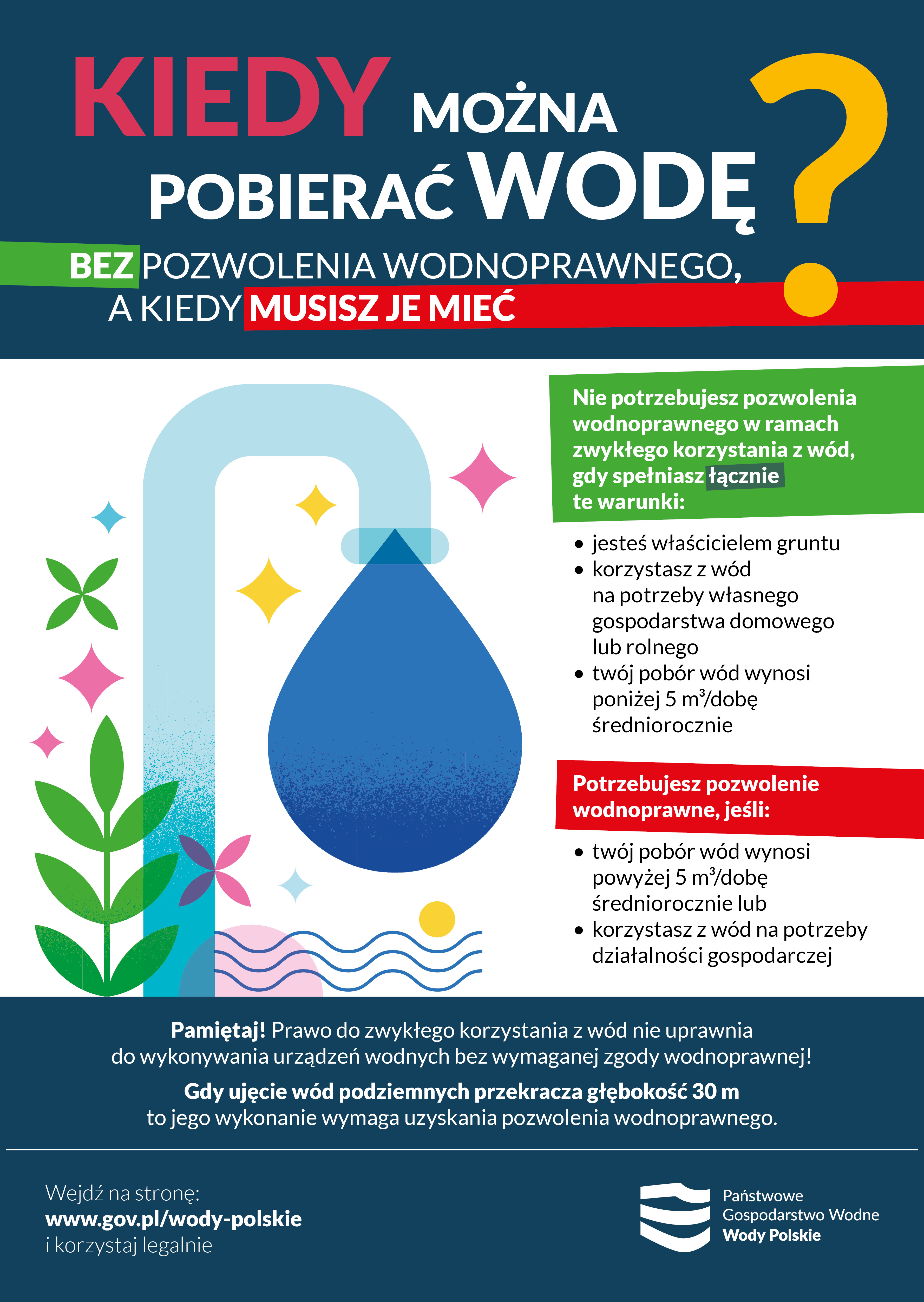 Wody Polskie przypominają: sprawdź, ile wody możesz pobierać bez pozwolenia