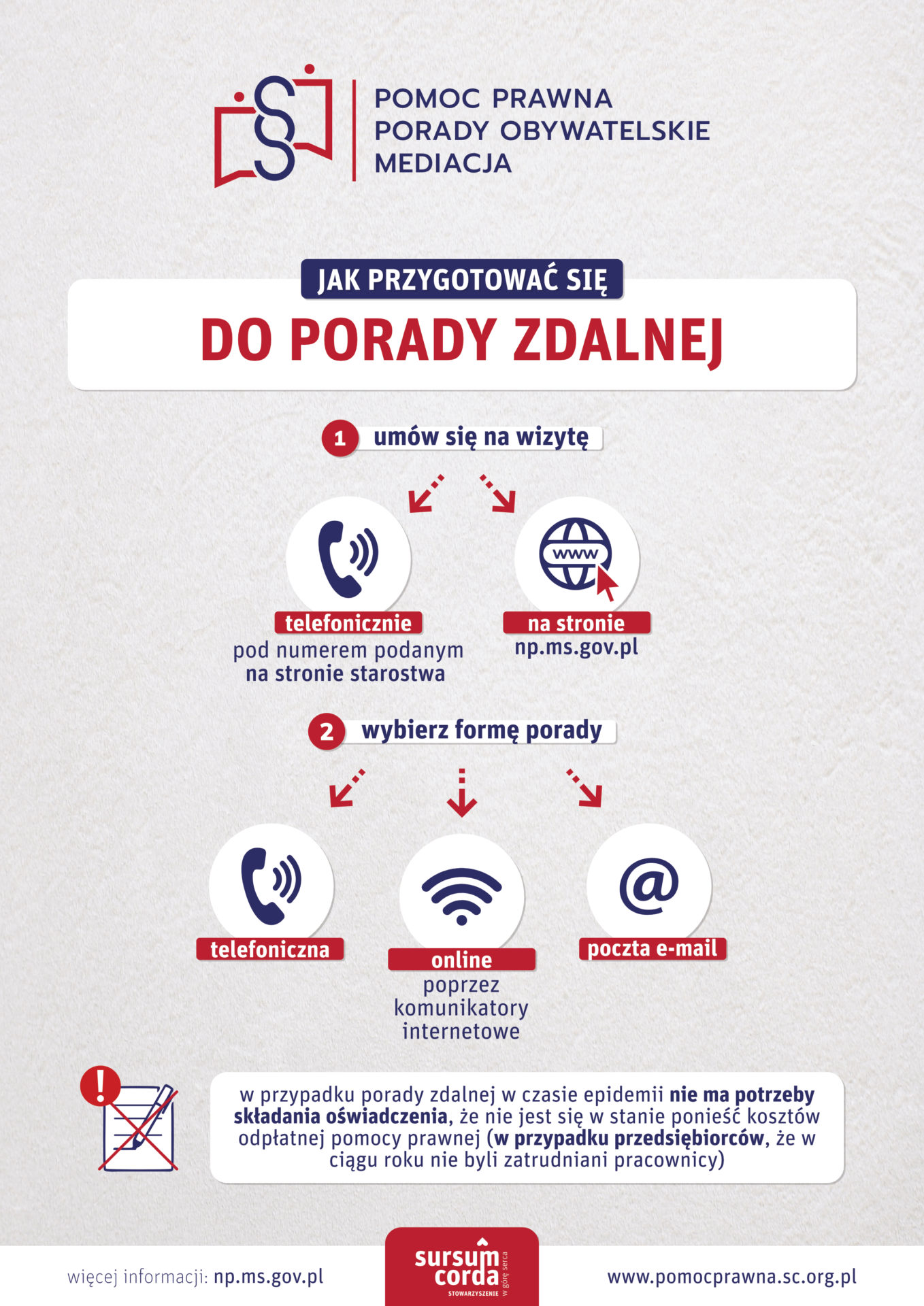 porada zdalna
