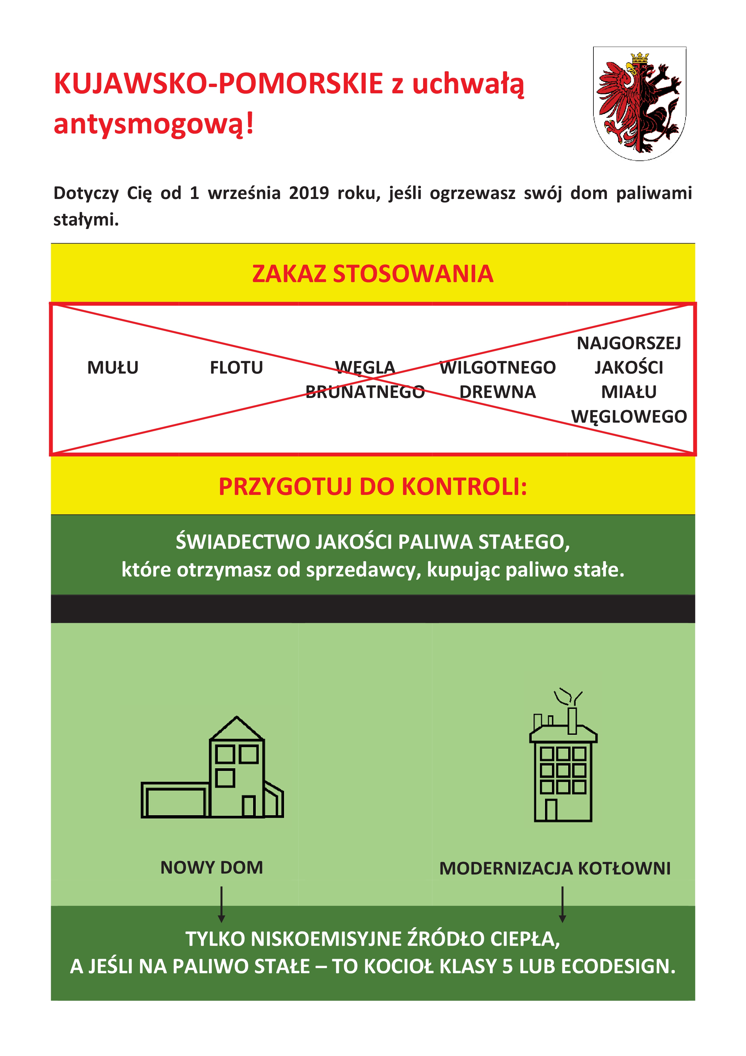 uchwała antysmogowa