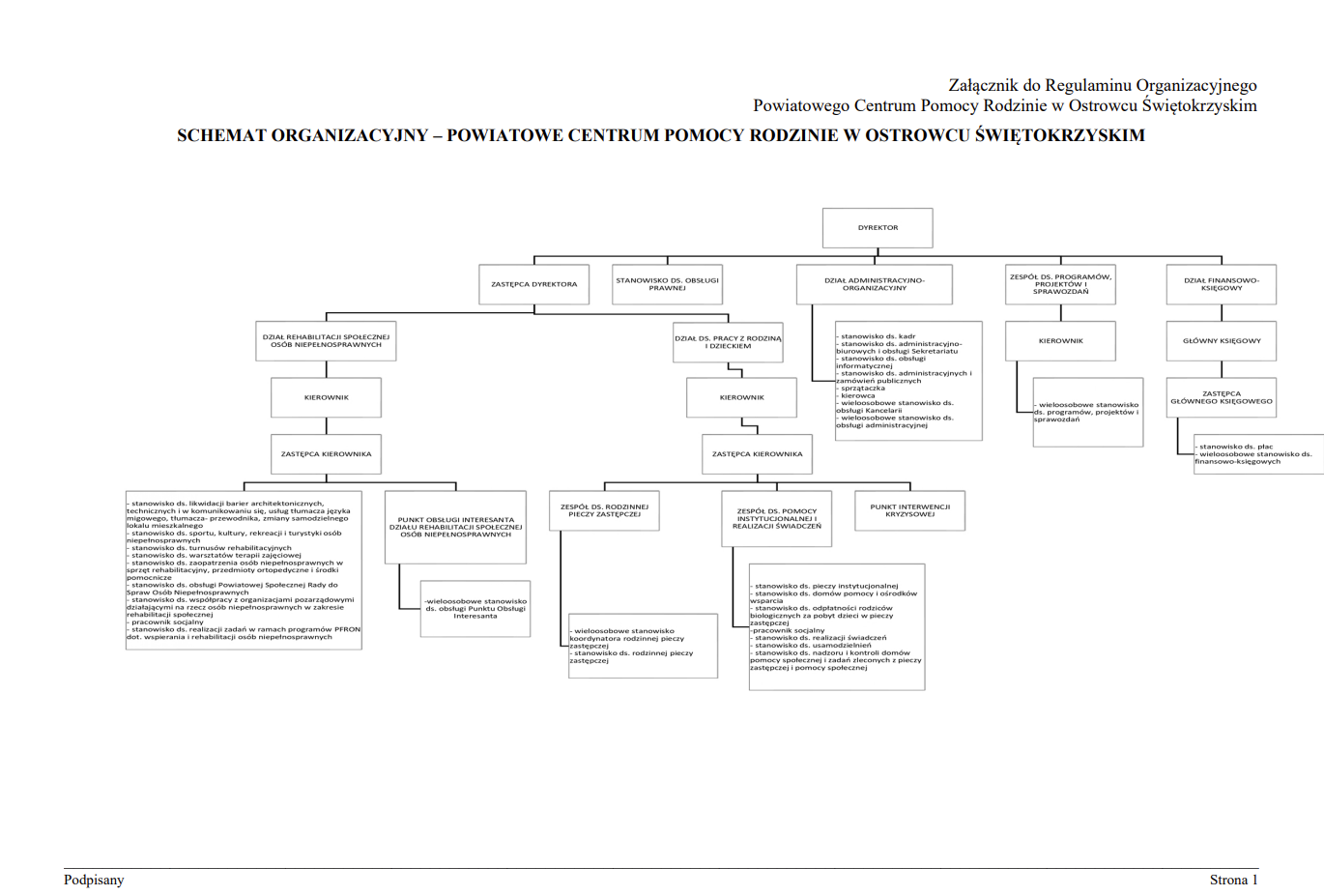 Schemat Organizacyjny