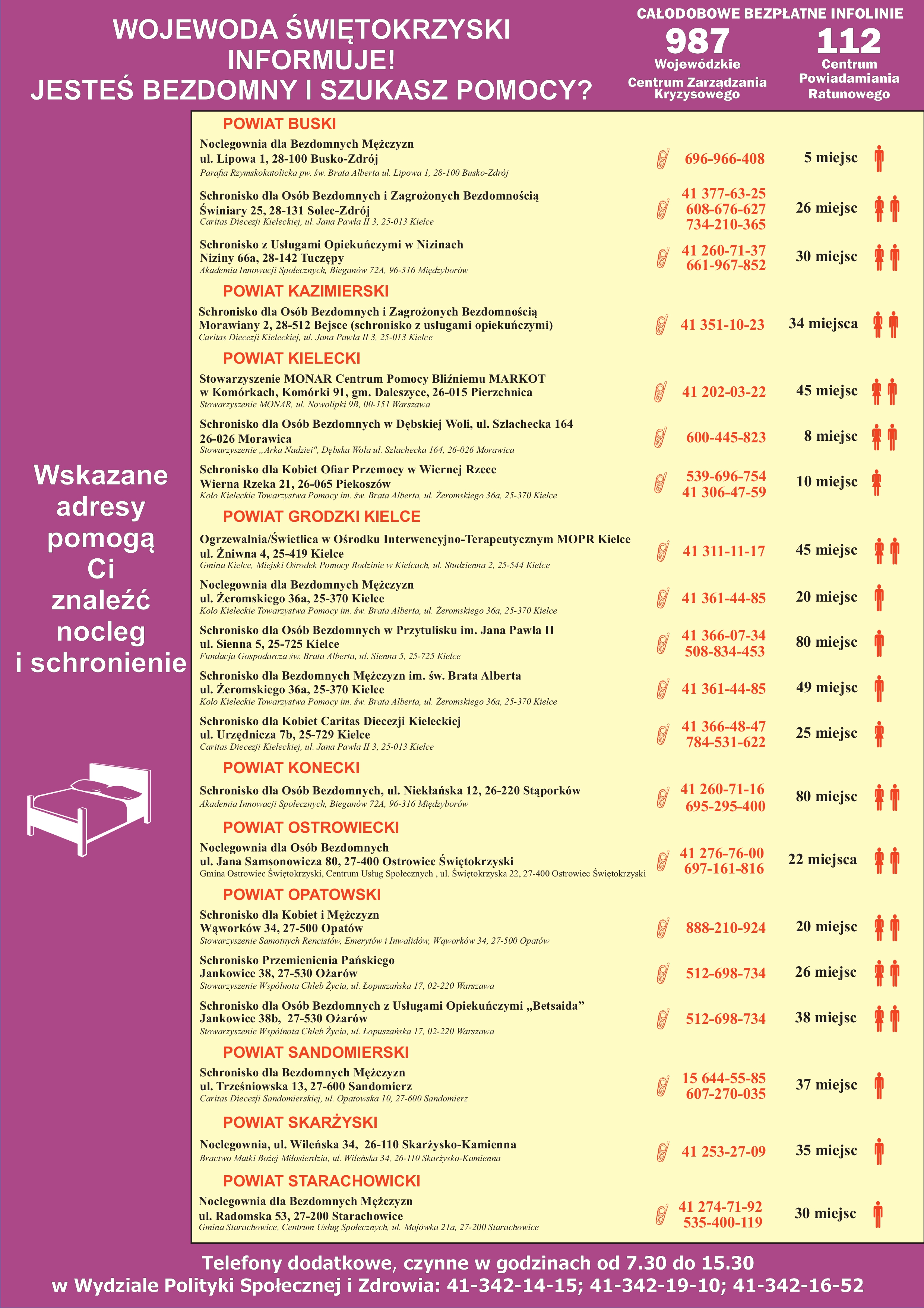 Plakat informacyjny przygotowany przez Wojewodę Świętokrzyskiego. Główny nagłówek brzmi: „Jesteś bezdomny i szukasz pomocy?”. W centralnej części widnieje duży numer telefonu alarmowego 987 – Wojewódzkie Centrum Zarządzania Kryzysowego. Podano informację, że wskazane adresy pomogą znaleźć nocleg i schronienie. Na dole plakatu umieszczono dodatkowe numery kontaktowe czynne w dni robocze w godzinach 7:30–15:30: 41 342 14 15, 41 342 19 10, 41 342 16 52 – Wydział Polityki Społecznej i Zdrowia. Dodatkowo wymieniono całodobowe bezpłatne infolinie: 112 – Centrum Powiadamiania Ratunkowego. Następnie przedstawiono wykaz placówek oferujących pomoc osobom bezdomnym w województwie świętokrzyskim – z podziałem na powiaty (buski, kazimierski, kielecki, konecki, ostrowiecki, opatowski, sandomierski, skarżyski, starachowicki, miasto Kielce). Dla każdej placówki podano: nazwę i adres schroniska lub noclegowni, liczbę dostępnych miejsc, numer telefonu kontaktowego, nazwę prowadzącej organizacji (m.in. Caritas Diecezji Kieleckiej i Sandomierskiej, Towarzystwo Pomocy im. św. Brata Alberta, Stowarzyszenie MONAR, Stowarzyszenie Wspólnota Chleb Życia, Akademia Innowacji Społecznych, Gminy i MOPR). Na przykład: Schronisko dla Osób Bezdomnych w Przytulisku im. Jana Pawła II, ul. Sienna 5, Kielce – 80 miejsc, tel. 41 366 07 34, Fundacja Gospodarcza św. Brata Alberta. Schronisko dla Kobiet Caritas Diecezji Kieleckiej, ul. Urzędnicza 7b, Kielce – 25 miejsc, tel. 784 531 622. Noclegownia dla Bezdomnych Mężczyzn, ul. Żeromskiego 36a, Kielce – 20 miejsc. Schronisko „Betsaida” w Jankowicach k. Ożarowa – 38 miejsc. Schronisko dla Kobiet Ofiar Przemocy w Wiernej Rzece – 10 miejsc. Kolorystyka plakatu jest kontrastowa (ciemnoniebieskie i białe tło z czerwonymi akcentami), tekst duży i czytelny.