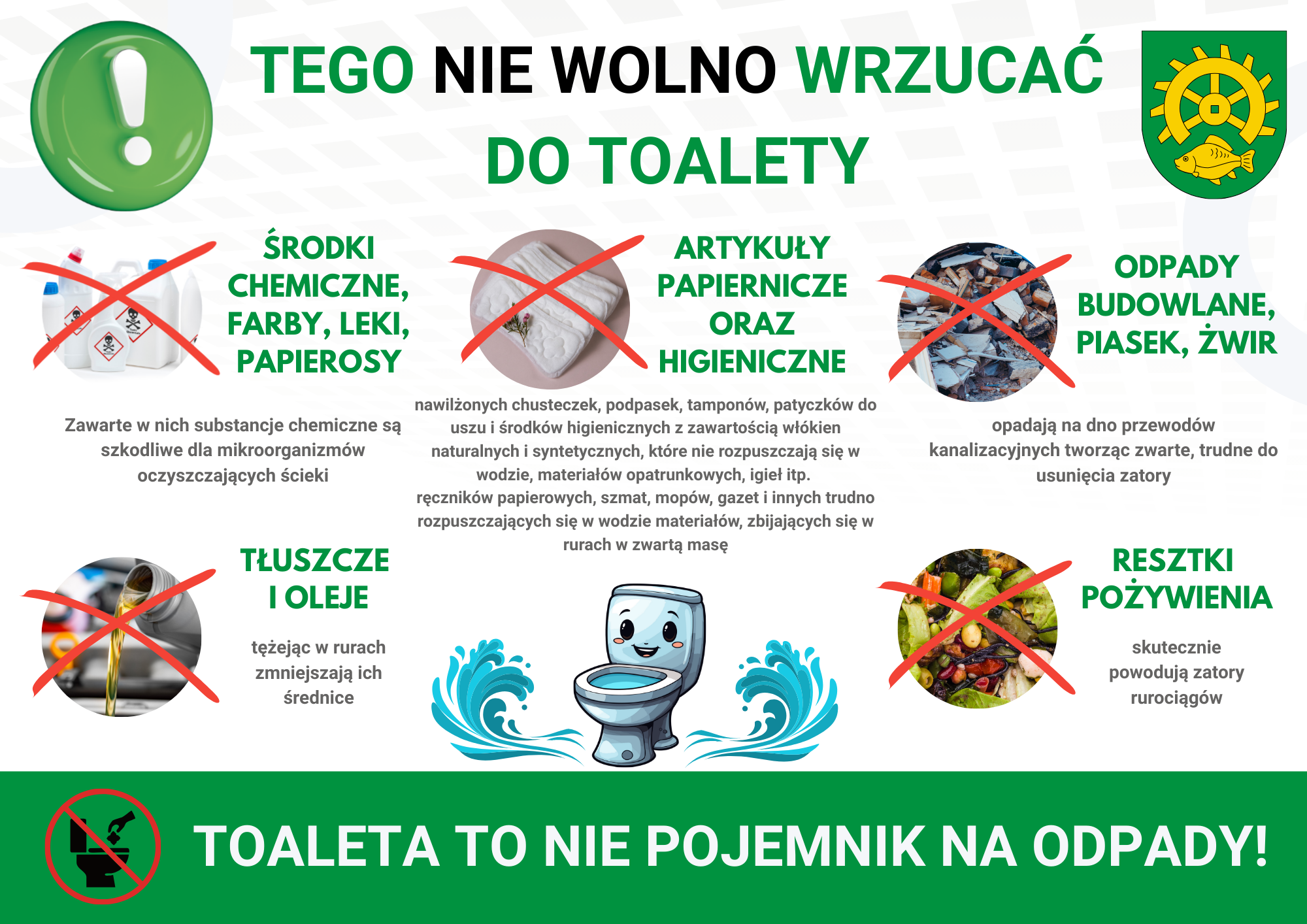 Infografika informacyjna z nagłówkiem „Tego nie wolno wrzucać do toalety”. Przedstawia listę odpadów, których nie należy spłukiwać w toalecie: środki chemiczne, farby, leki i papierosy; artykuły papiernicze i higieniczne (m.in. nawilżone chusteczki, podpaski, tampony, patyczki do uszu, ręczniki papierowe); odpady budowlane, piasek i żwir; tłuszcze i oleje; resztki pożywienia. Przy każdej kategorii znajduje się przekreślony symbol oraz krótka informacja, że powodują zatory i utrudniają oczyszczanie ścieków. Na dole hasło: „Toaleta to nie pojemnik na odpady!”.