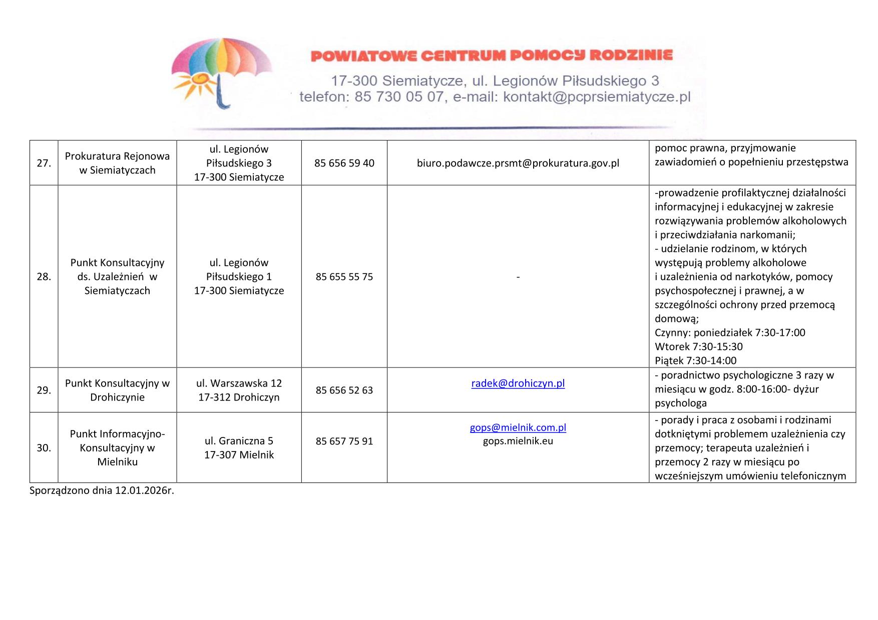 Prokuratura Rejonowa w Siemiatyczach ul. Legionów Piłsudskiego 3 17-300 Siemiatycze 85 656 59 40 biuro.podawcze.prsmt@prokuratura.gov.pl pomoc prawna, przyjmowanie zawiadomień o popełnieniu przestępstwa Punkt Konsultacyjny ds. Uzależnień w Siemiatyczach ul. Legionów Piłsudskiego 1 17-300 Siemiatycze 85 655 55 75 -prowadzenie profilaktycznej działalności informacyjnej i edukacyjnej w zakresie rozwiązywania problemów alkoholowych i przeciwdziałania narkomanii; -udzielanie rodzinom, w których występują problemy alkoholowe i uzależnienia od narkotyków, pomocy psychospołecznej i prawnej, a w szczególności ochrony przed przemocą domową; Czynny: poniedziałek 7:30-17:00 Wtorek 7:30-15:30 Piątek 7:30-14:00 Punkt Konsultacyjny w Drohiczynie ul. Warszawska 12 17-312 Drohiczyn 85 656 52 63 radek@drohiczyn.pl -poradnictwo psychologiczne 3 razy w miesiącu w godz. 8:00-16:00- dyżur psychologa Punkt Informacyjno-Konsultacyjny w Mielniku ul. Graniczna 5 17-307 Mielnik 85 657 75 91 gops@mielnik.com.pl gops.mielnik.eu -porady i praca z osobami i rodzinami dotkniętymi problemem uzależnienia czy przemocy; terapeuta uzależnień 2 razy w miesiącu po wcześniejszym umówieniu telefonicznym Sporządzono dnia 12.01.2026r.
