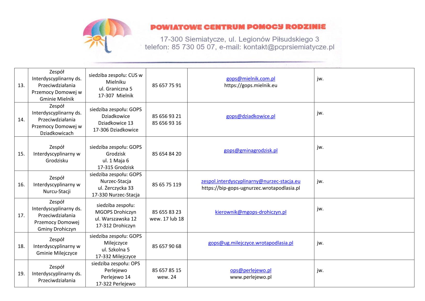 Zespół Interdyscyplinarny ds. Przeciwdziałania Przemocy Domowej w Gminie Mielnik siedziba zespołu: CUS w Mielniku ul. Graniczna 5 17-307 Mielnik 85 657 75 91 gops@mielnik.com.pl https://gops.mielnik.eu jw. Zespół Interdyscyplinarny ds. Przeciwdziałania Przemocy Domowej w Dziadkowicach siedziba zespołu: GOPS Dziadkowice Dziadkowice 13 17-306 Dziadkowice 85 656 93 21 85 656 93 16 gops@dziadkowice.pl jw. Zespół Interdyscyplinarny w Grodzisku siedziba zespołu: GOPS Grodzisk ul. 1 Maja 6 17-315 Grodzisk 85 654 84 20 gops@gminagrodzisk.pl jw. Zespół Interdyscyplinarny w Nurcu-Stacji siedziba zespołu: GOPS Nurzec-Stacja ul. Żerczycka 33 17-330 Nurzec-Stacja 85 65 75 119 zespol.interdyscyplinarny@nurzec-stacja.eu https://bip-gops-ugnurzec.wrotapodlasia.pl jw. Zespół Interdyscyplinarny ds. Przeciwdziałania Przemocy Domowej Gminy Drohiczyn siedziba zespołu: MGOPS Drohiczyn ul. Warszawska 12 17-312 Drohiczyn 85 655 83 23 wew. 17 lub 18 kierownik@mgops-drohiczyn.pl jw. Zespół Interdyscyplinarny w Gminie Milejczyce siedziba zespołu: GOPS Mielbyczyce ul. Szkolna 5 17-332 Mielbyczyce 85 657 90 68 gops@ug.milbyczyce.wrotapodlasia.pl jw. Zespół Interdyscyplinarny ds. Przeciwdziałania Przemocy Domowej w Perejewie siedziba zespołu: OPS Perlejewo Perlejewo 14 17-322 Perlejewo 85 657 85 15 wew. 24 ops@perlejewo.pl www.perlejewo.pl jw.