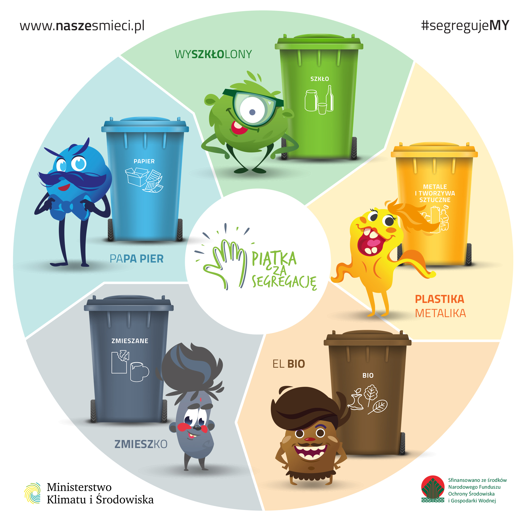 Grafika przedstawiająca postacie na tle odpowiadających im koszy na segregację odpadów: WySZKŁOlony, Plasticka Metalika, El BIO, ZMIESZko i PaPA PIER