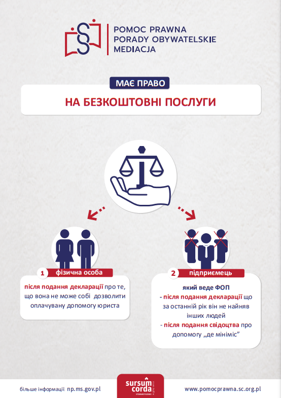 Uprawnieni do skorzystania z npp
