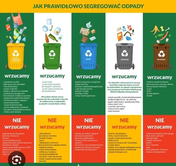 Segregacja odpadów