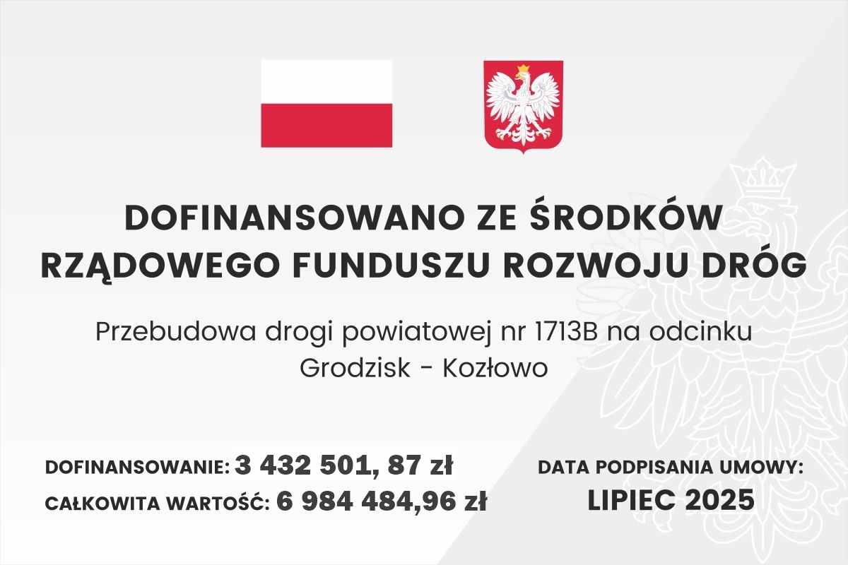Baner z flagą Polski, herbem i tekstem dotyczącym lokalnego projektu inwestycyjnego. Tekst transkrypcji: DOFINANSOWANO ZE ŚRODKÓW RZĄDOWEGO FUNDUSZU ROZWOJU DRÓG Przebudowa drogi powiatowej nr 1713B na odcinku Grodzisk – Kozłowo DOFINANSOWANIE: 3 432 501,87 zł CAŁKOWITA WARTOŚĆ: 6 984 484,96 zł DATA PODPISANIA UMOWY: LIPIEC 2025