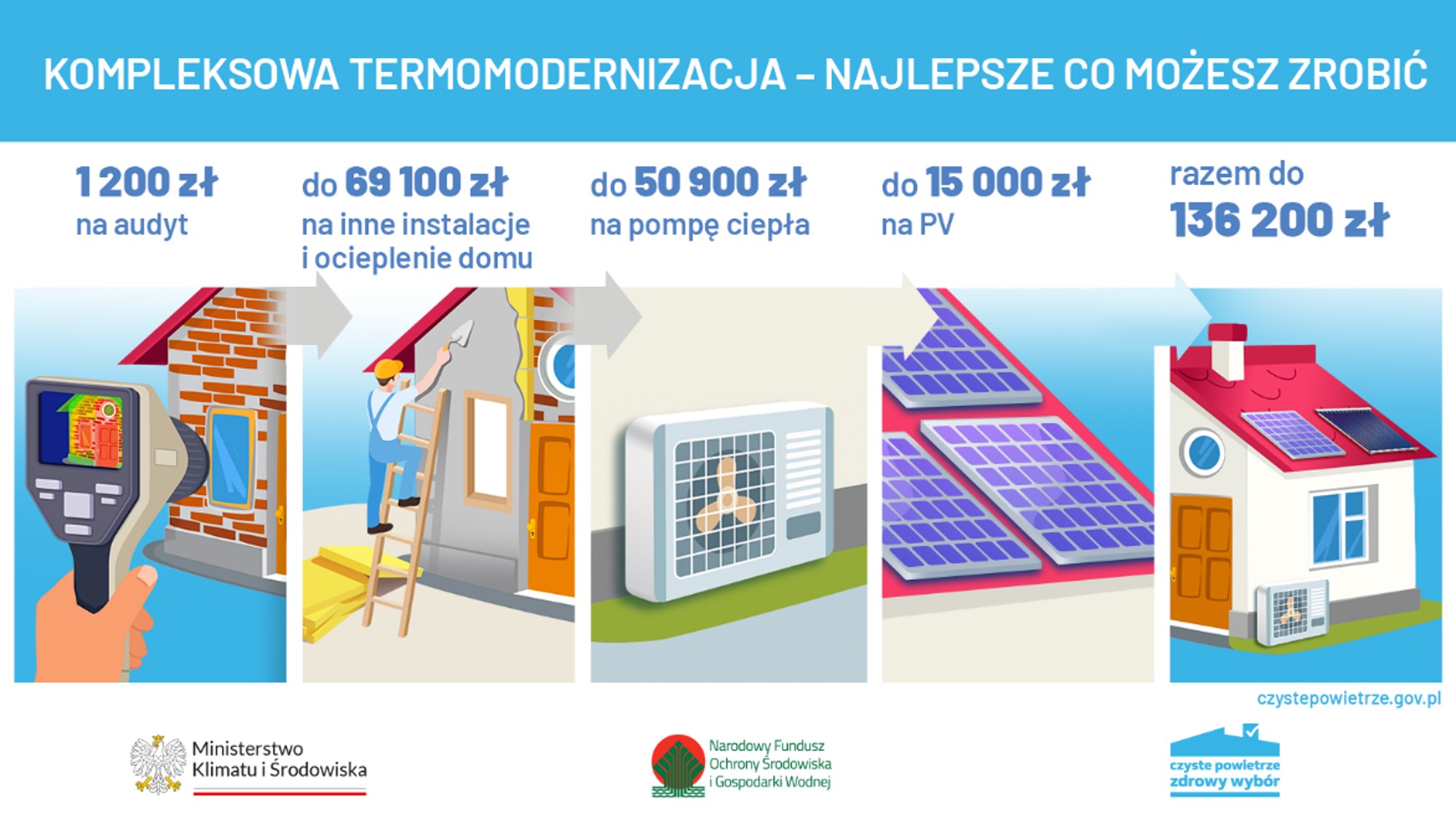 kompeksowa termomodernizacja