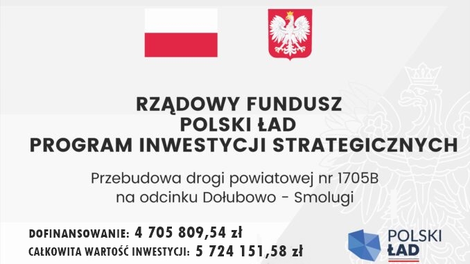 Oficjalne ogłoszenie z flagą i herbem Polski, zawierające szczegółowe informacje na temat strategicznego funduszu inwestycyjnego. Transkrypcja tekstu: RZĄDOWY FUNDUSZ POLSKI ŁAD PROGRAM INWESTYCJI STRATEGICZNYCH Przebudowa drogi powiatowej nr 1705B na odcinku Dołubowo - Smolugi DOFINANSOWANIE: 4 705 809,54 zł CAŁKOWITA WARTOŚĆ INWESTYCJI: 5 724 151,58 zł