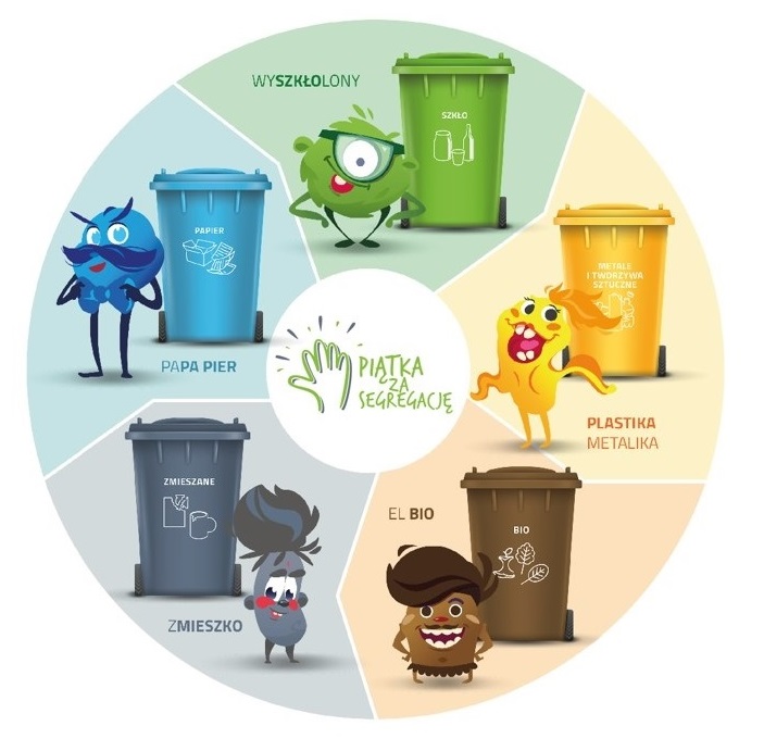 Piątka za segregację