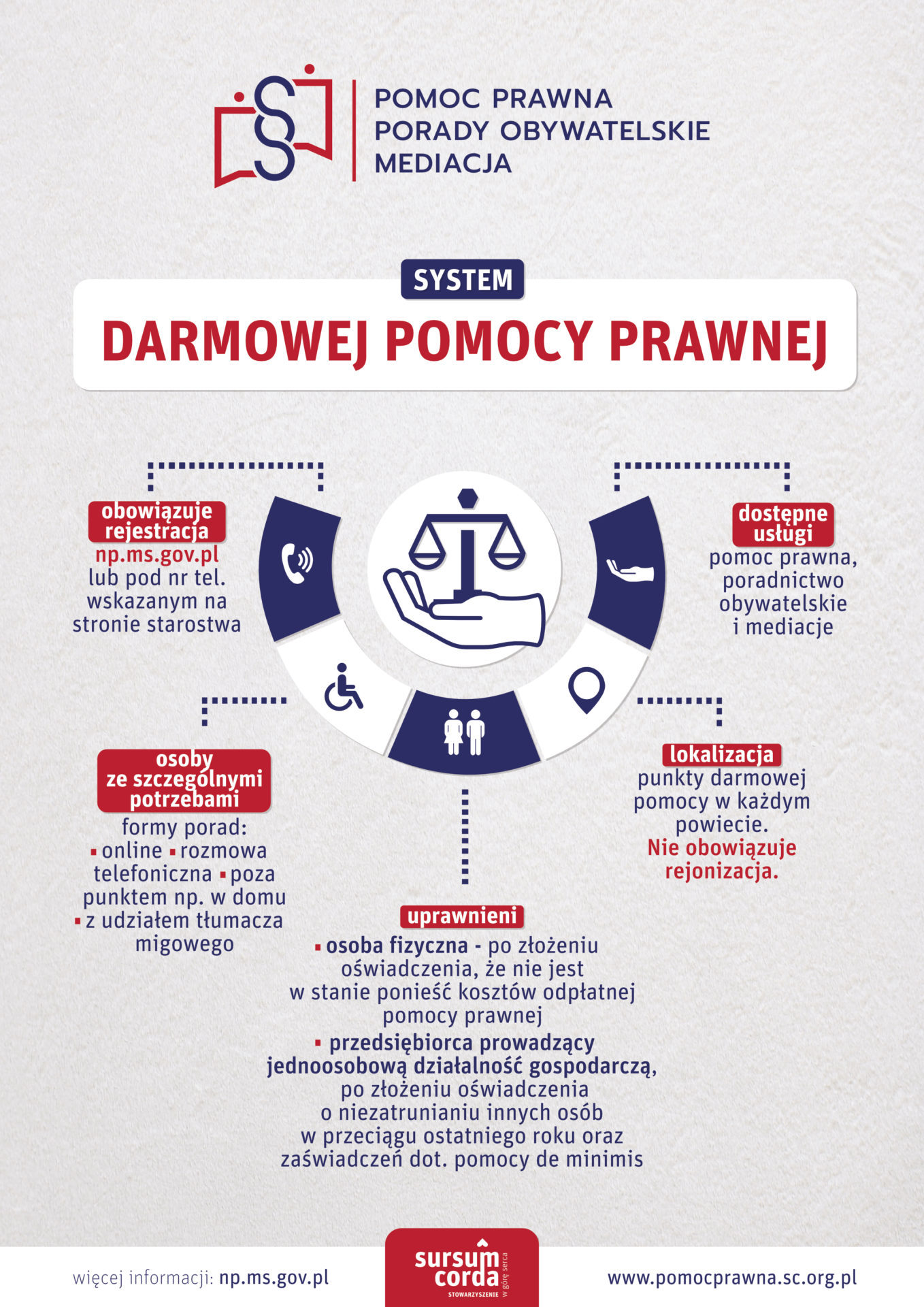 system nieodpłatnej pomocy prawnej