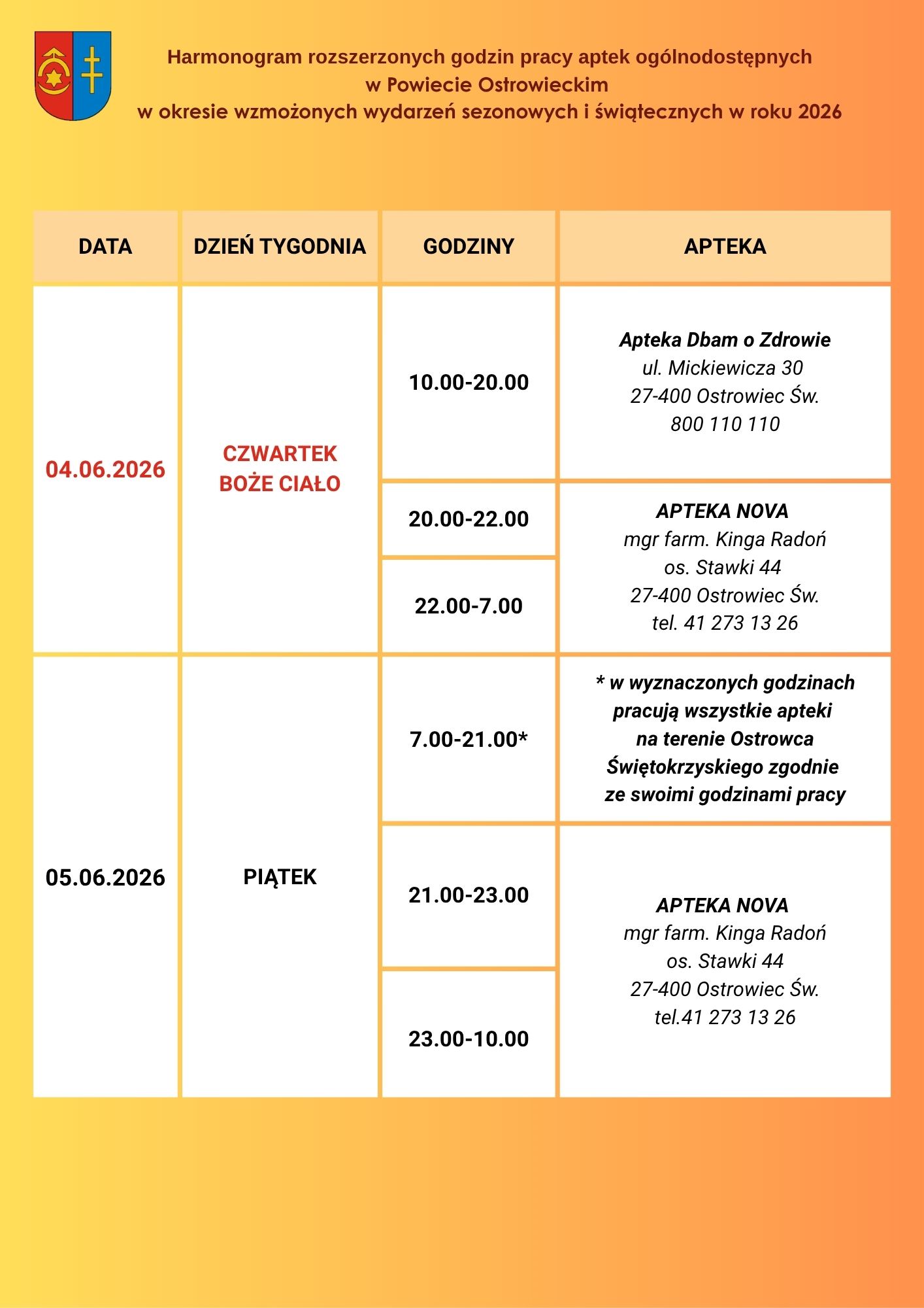 Apteki