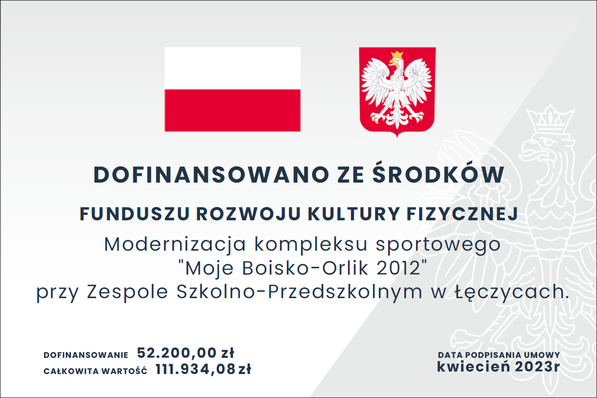 Dofinansowano ze środków Funduszu Rozwoju Kultury Fizycznej. Modernizacja kompleksu sportowego "Moje Boisko-Orlik 2012" przy Zespole Szkolno-Przedszkolnym w Łęczycach. Dofinansowanie 52.200,00 zł, całkowita wartość 111.934,08 zł. Data podpisania umowy kwiecień 2023r