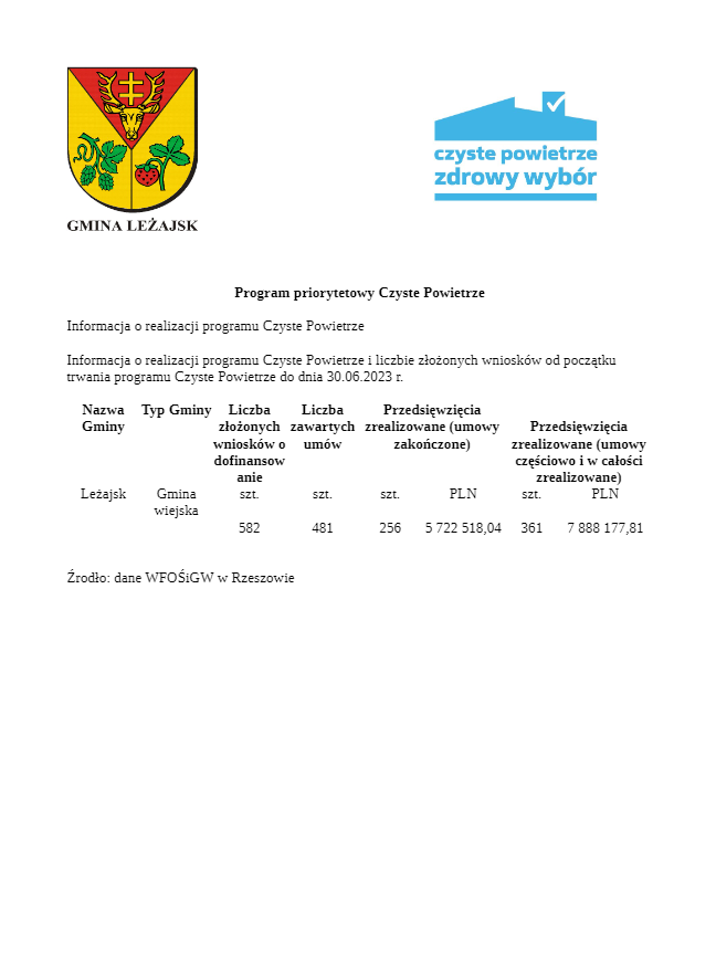 Czyste Powietrze 