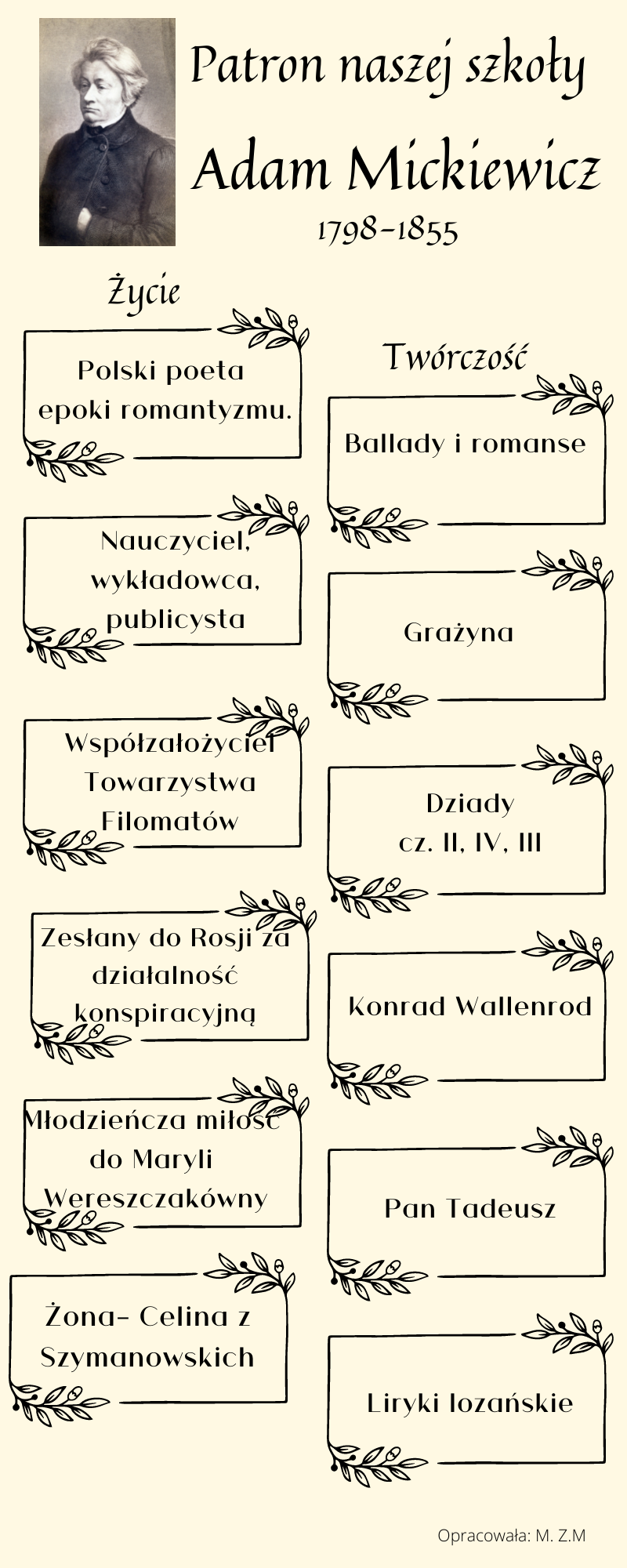 Życie i twórczość Adama Mickiewicza