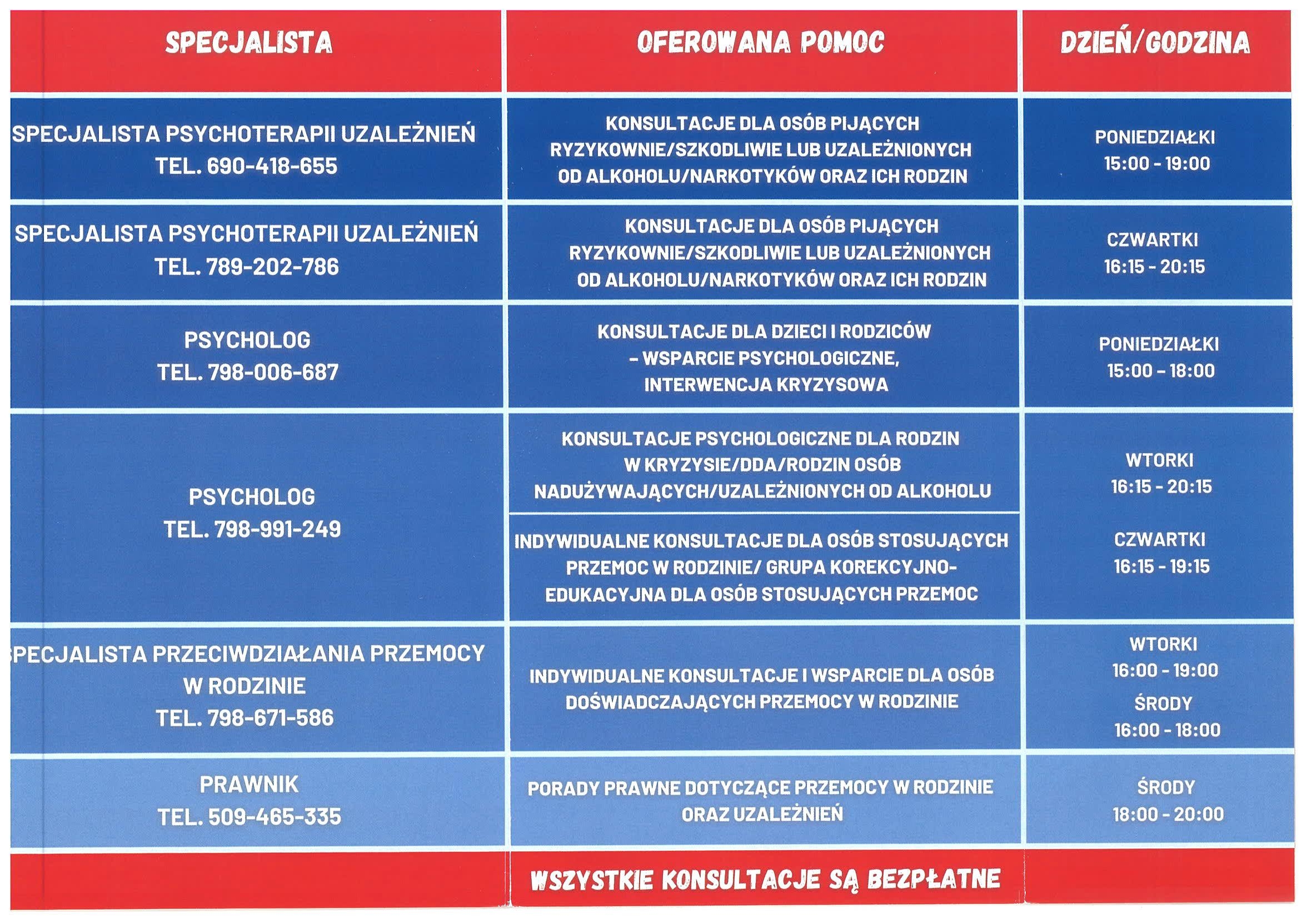 GPPIPZ