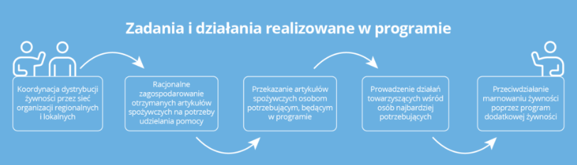 Zadania