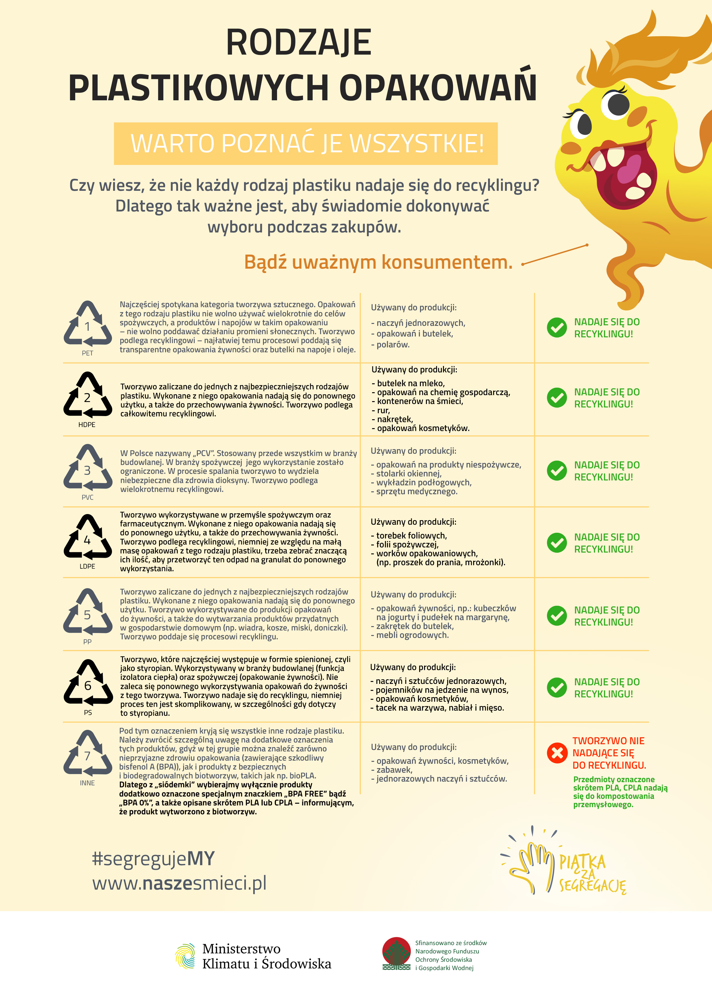 Tabela opisująca rodzaje i oznaczenie plastikowych opakowań