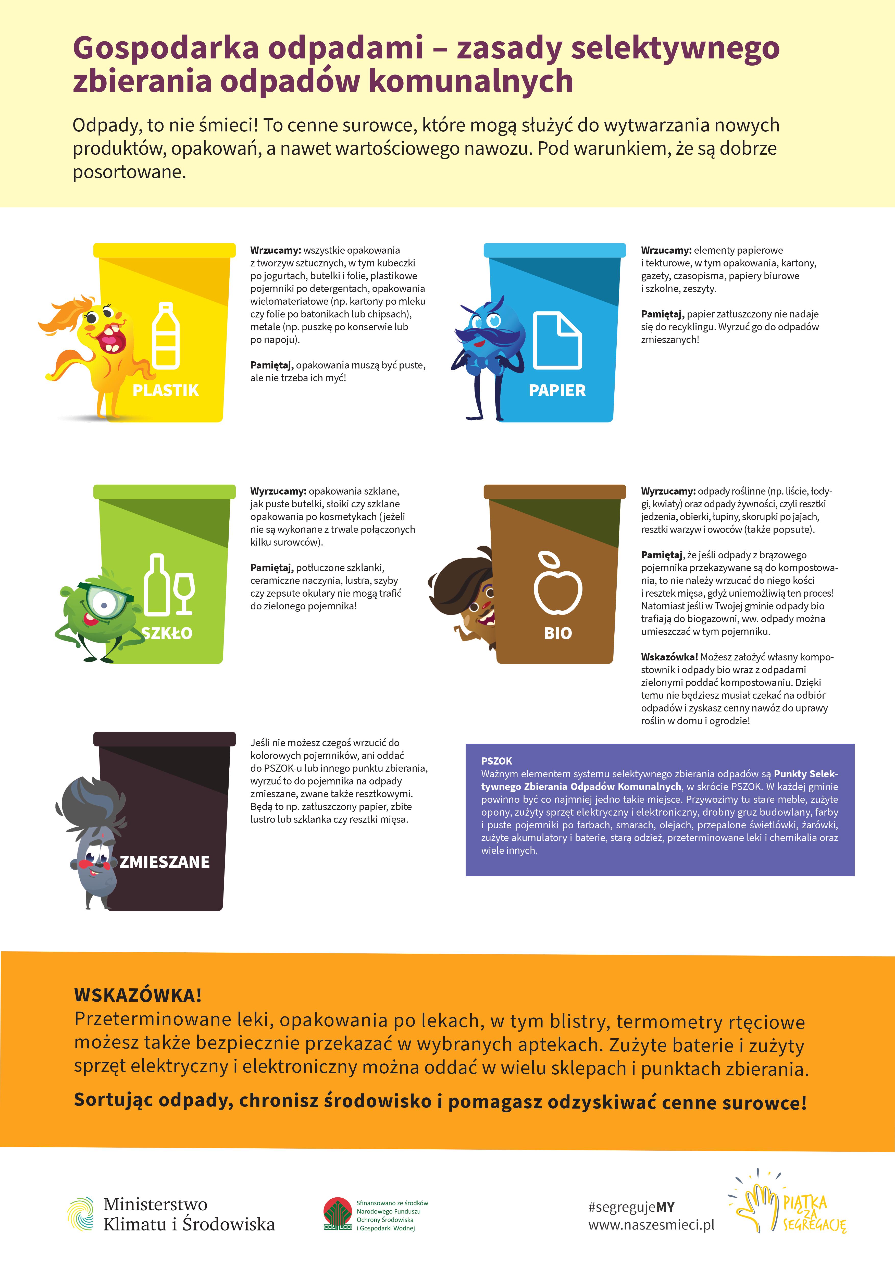 Grafika opisująca zasady segregacji odpadów. Widoczne jest pięć obrazków koszy na plastik, papier, szkoło, BIO i zmieszane z odpowiadającą im postacią obok oraz krótkim tekstem mówiącym co wrzucać do danego pojemnika